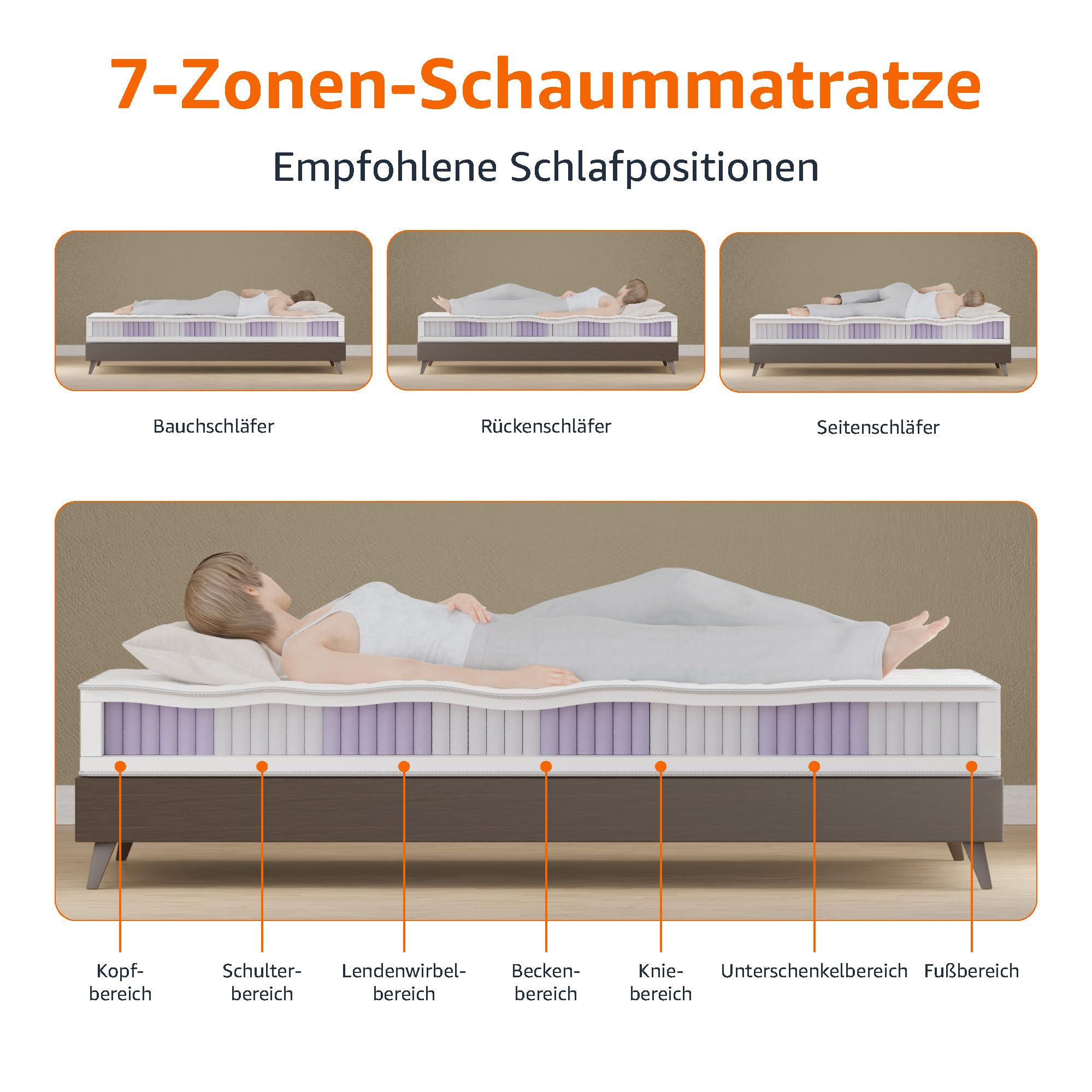 Amazon Basics Taschenfederkernmatratze mit 7 Zonen, Mittel Fest (H3), 140 x 200 x 21.5 cm, Weiß