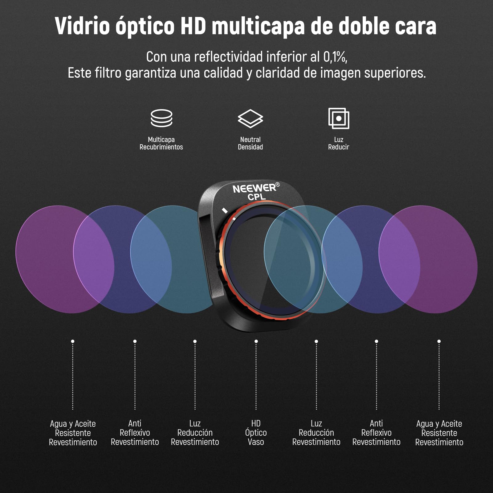 NEEWER Snap On ND&UV Juego de Filtro Compatible con dji Avata 2, 6 Pack UV & Densidad Neutra ND8 ND16 ND32 ND64 ND256 Filtro Lente Cámara con Marco Ultra Delgado y Vidrio NEEWER Snap On ND&UV Juego de Filtro Compatible con dji Avata 2, 6 Pack UV & Densidad Neutra ND8 ND16 ND32 ND64 ND256 Filtro Lente Cámara con Marco Ultra Delgado y Vidrio