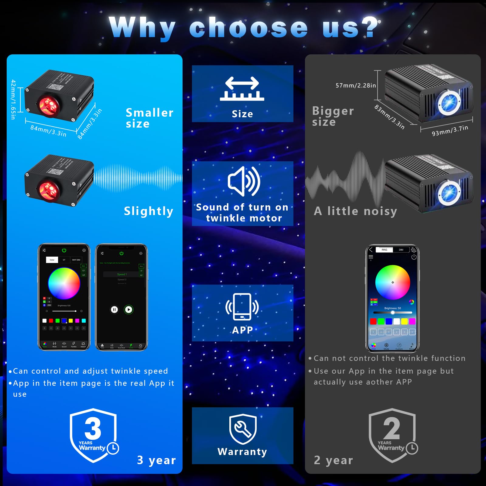Amazon.com: AKEPO 16W Small Size RGBW Twinkle Fiber Optic Lights