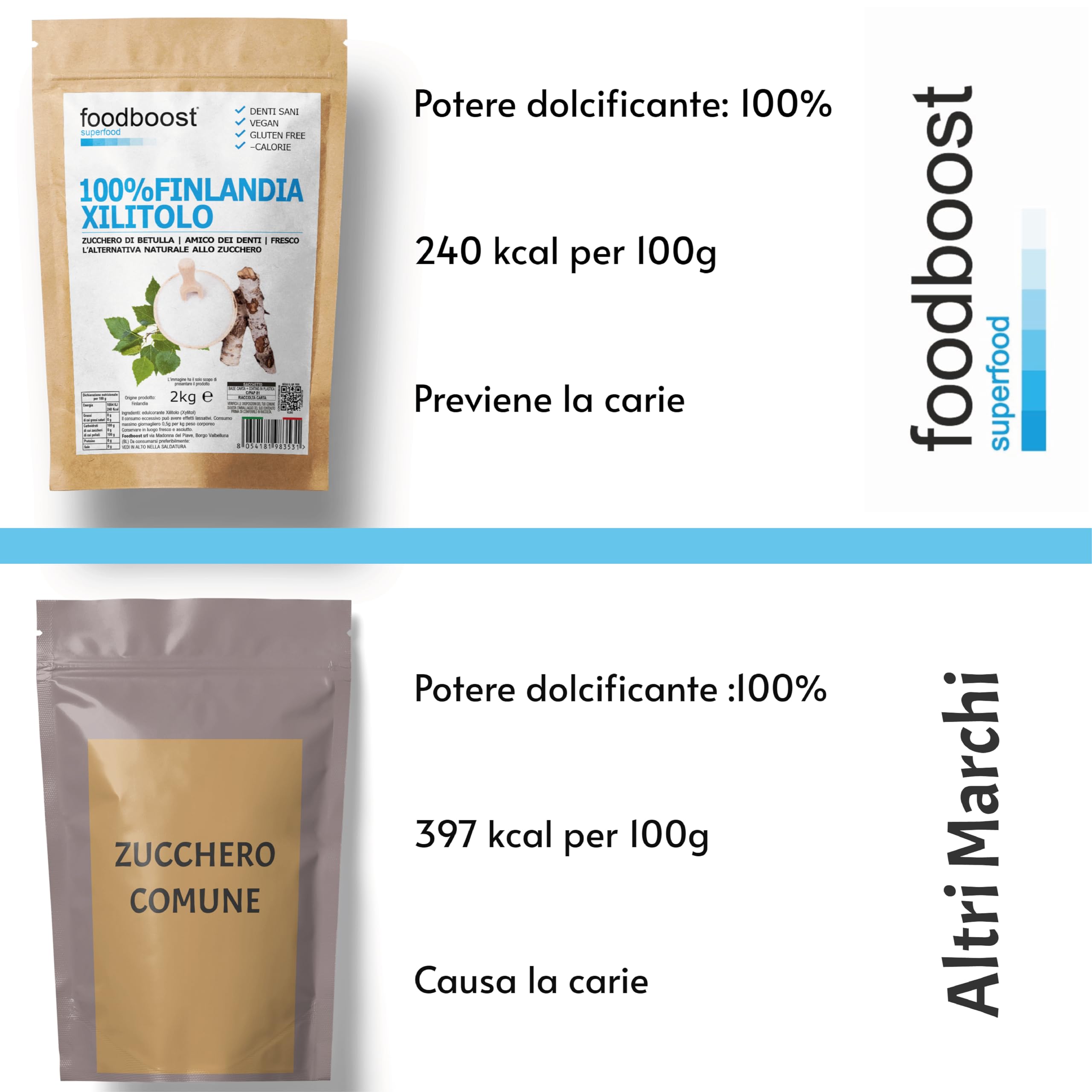 Xilitolo Finlandese 2Kg foodboost - 100% Naturale estratto da Betulla - stesso potere dolcificante dello zucchero - adatto diete ipocaloriche o bilanciate - contro la carie - 100% Europeo