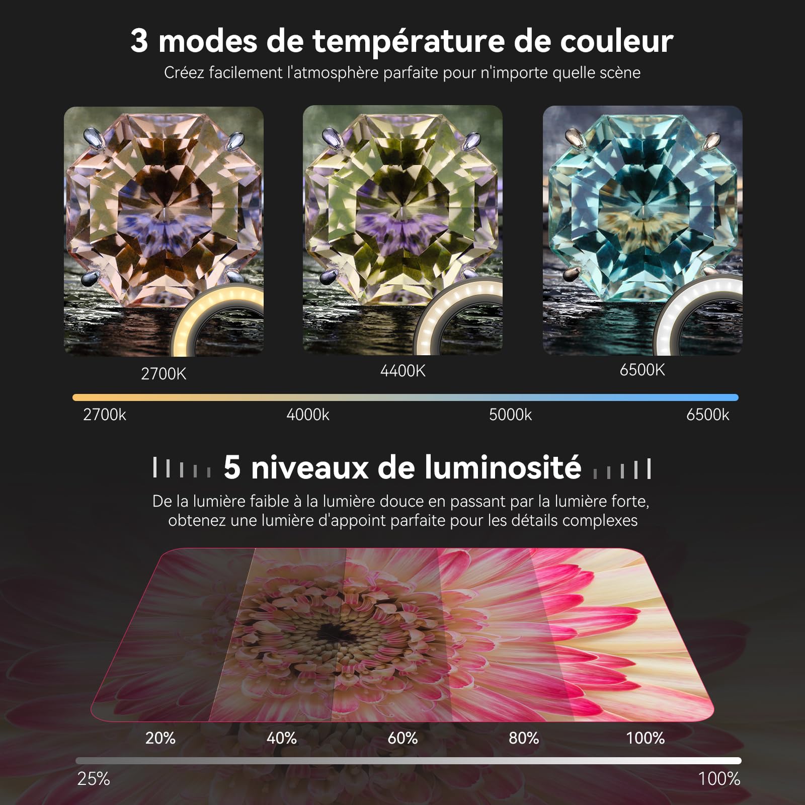 Objectif Macro APEXEL 10-20X pour iPhone et téléphones Android Kit d'objectif Photo HD avec Pince Universelle et lumière d'appoint Capturez des Gros Plans de Natures mortes, Insectes, Plantes, Bijoux
