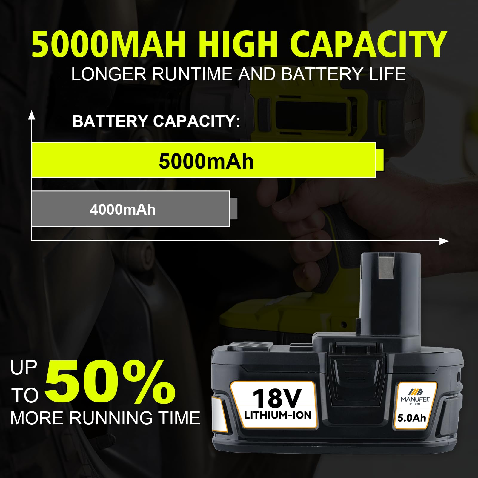 MANUFER P108 5.0AH Ricambio per Ryobi 18V batteria agli ioni di litio P108 P107 RB18L50 RB18L40 RB18L25 RB18L15 confezione da 2
