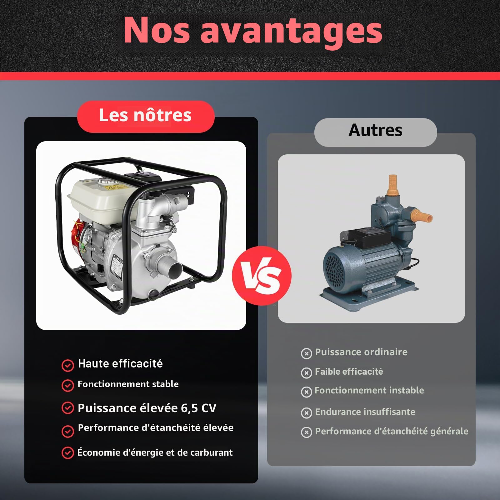 Pompe à eau 4 temps 210 cc 3600 tr/min Débit max 36 m³/h Jardin Terres agricoles, vergers et potagers