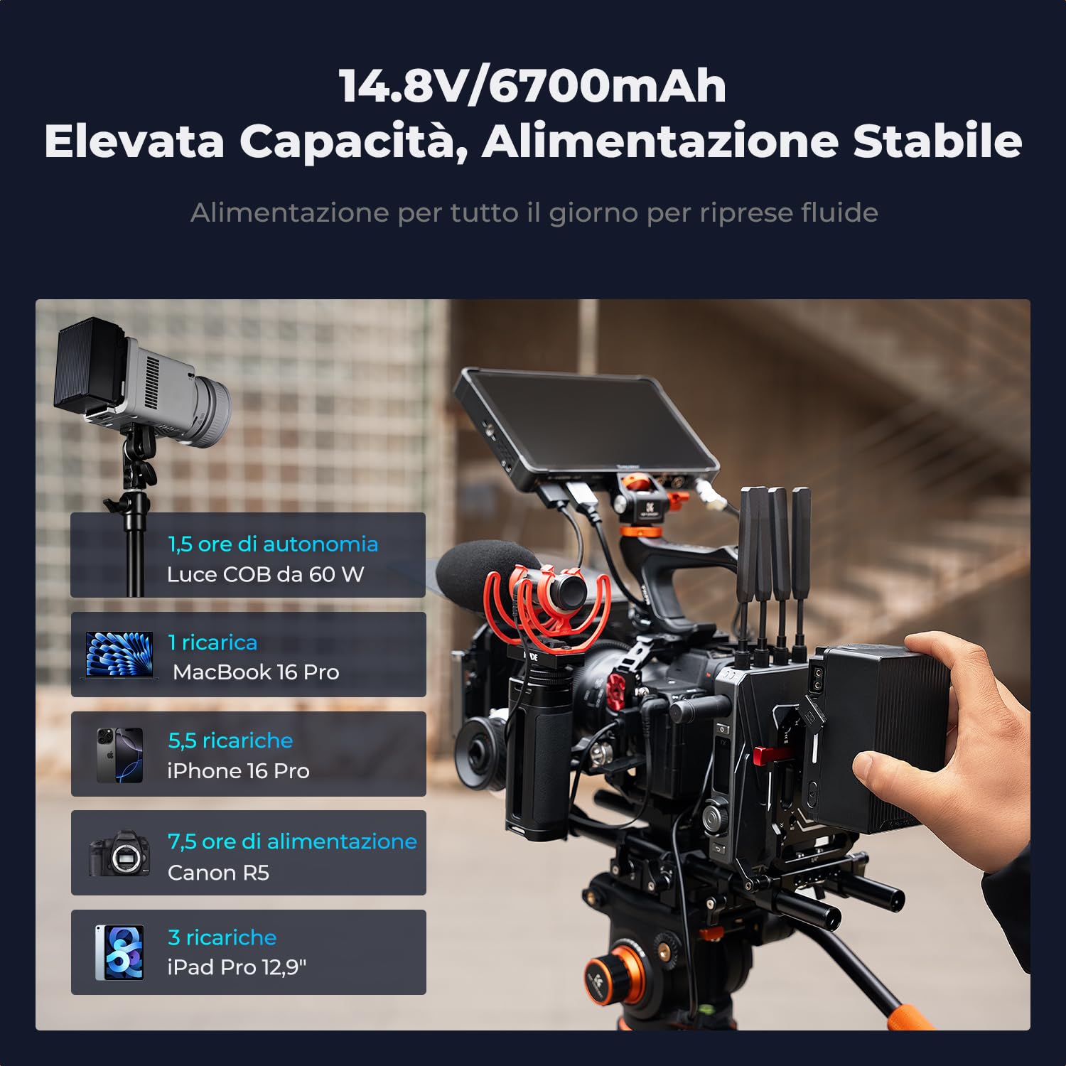 K&F CONCEPT Batteria V Mount da 99Wh 6700 mAh Ricarica Rapida PD 100 W USB-C con Doppio D-TAP/A/USB-C/DC/Display TFT/Luce di Emergenza per Fotocamera, Videocamera, Monitor