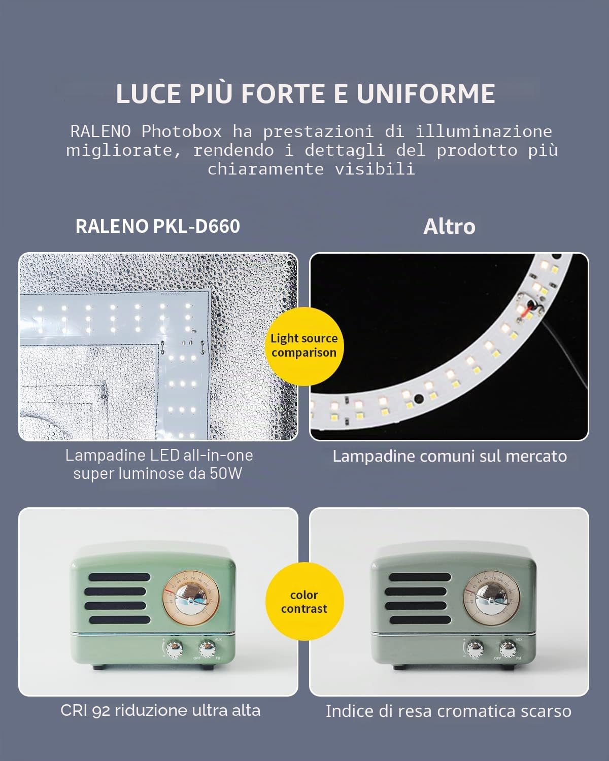 RALENO 60X60 cm Photo Studio Luce Scatola, Kit Tenda Luce da Regolabile Pieghevole da 65W con 156 Luci LED-5500 K, CRI 97, Includere 6 PVC Sfondi Fotografici