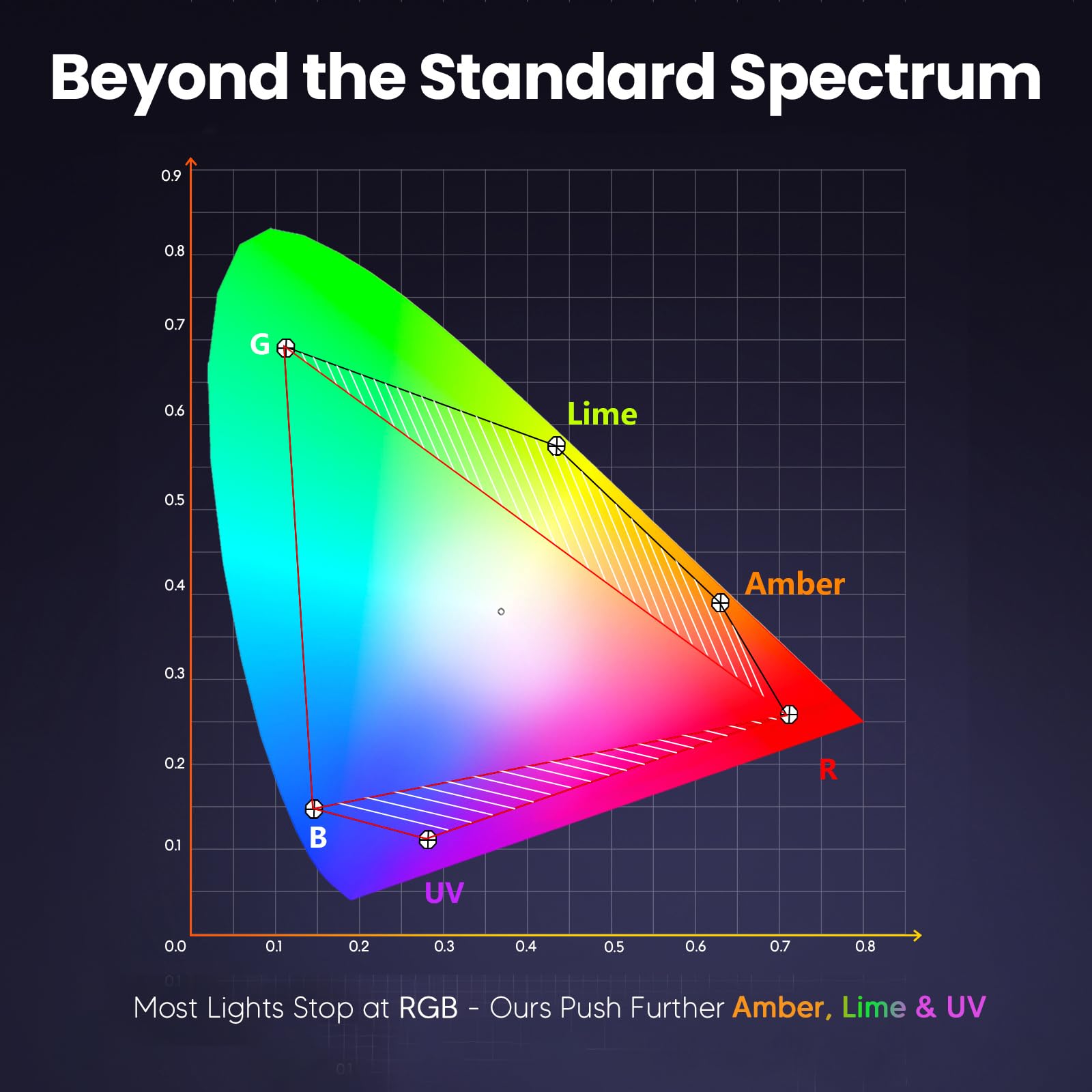 Amazon.co.jp: 北斗七星 LED ステージライト パーライト 18×18W RGB+