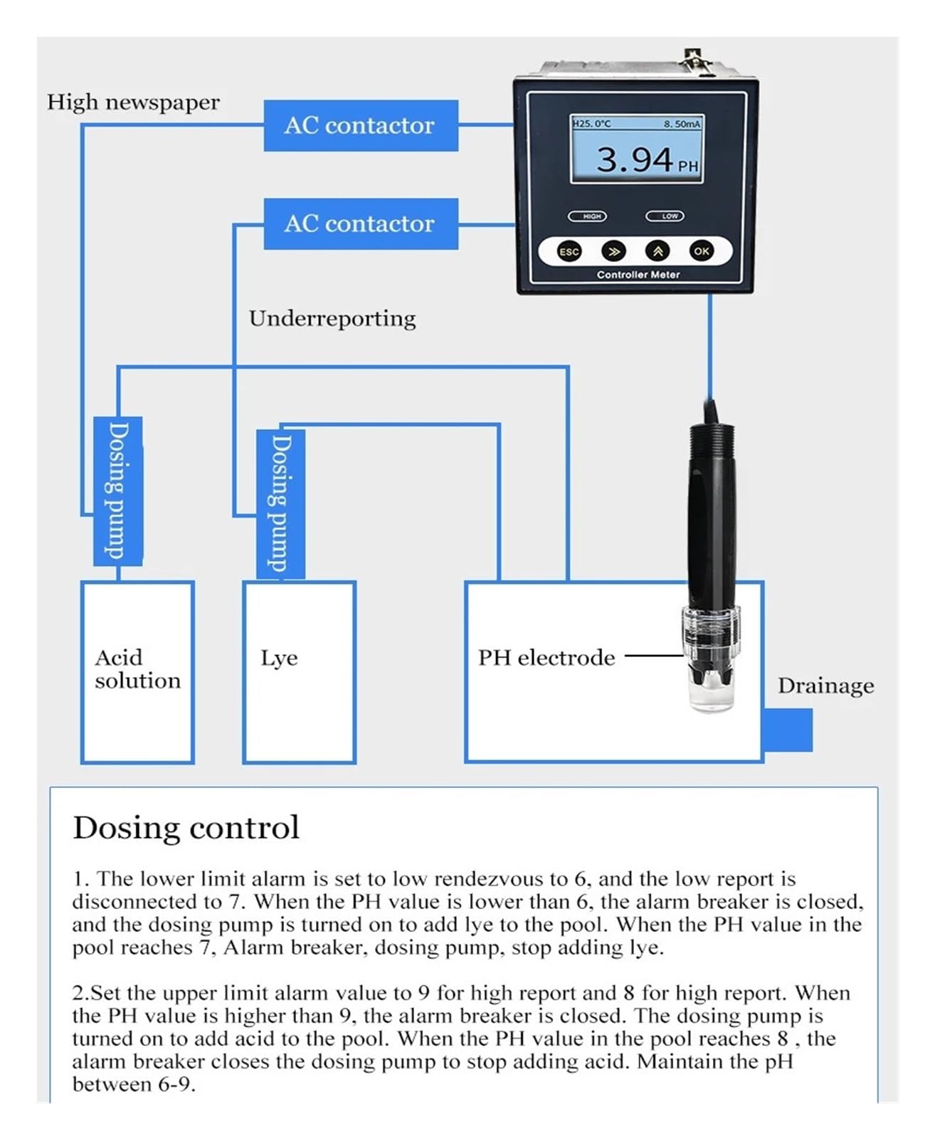 Industrial Online PH Meter PH Controller ORP Sensor Electrode Probe Tester Continuous Measurement Control For Urban Sewage(DO meter)