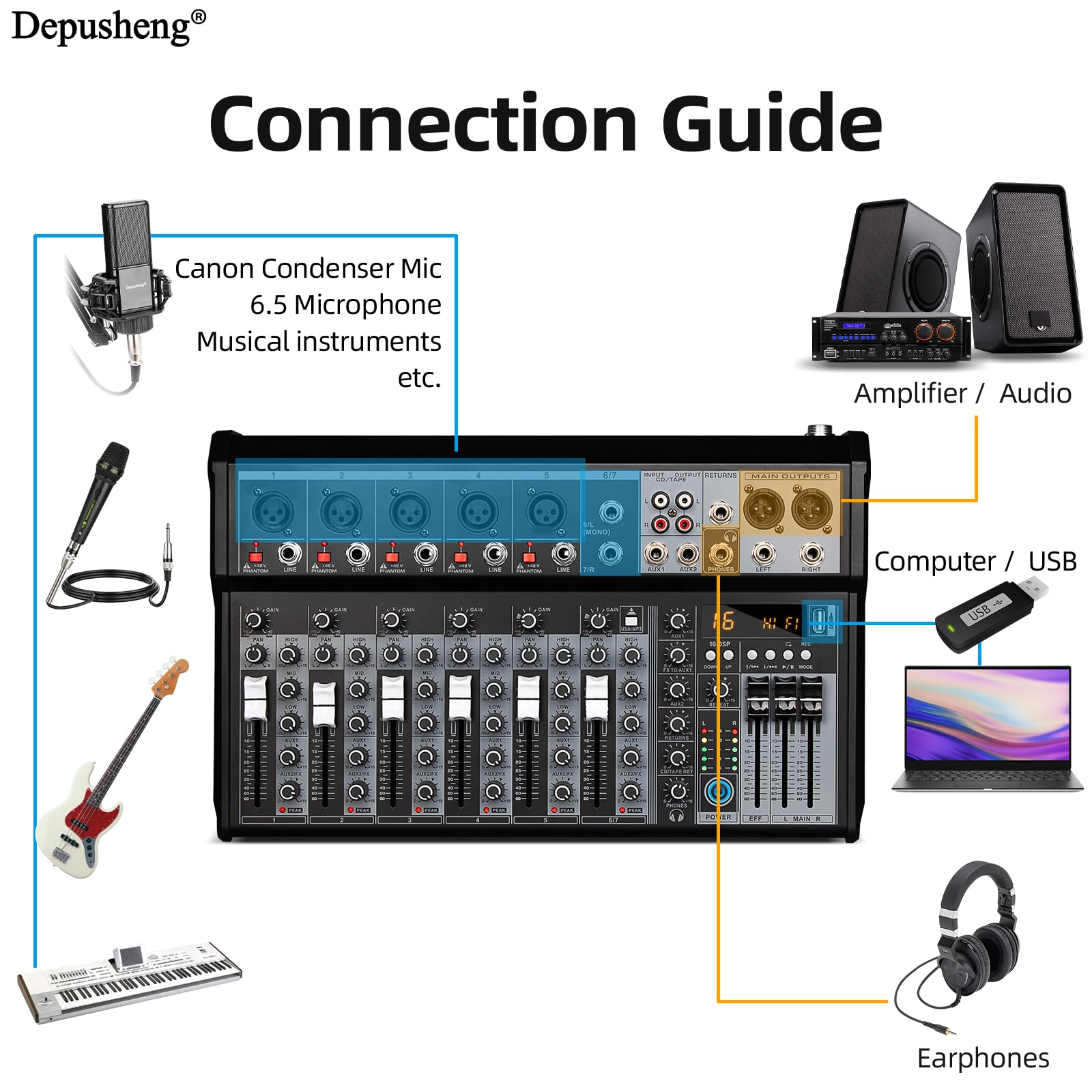 Depusheng Professional Audio Mixer, 7 Channel Audio Interface Sound Board Mixing Console System, 16-Bit DSP DJ Bluetooth Mixer +48V Phantom Effect For Karaoke Studio Streaming Recording (XT7)