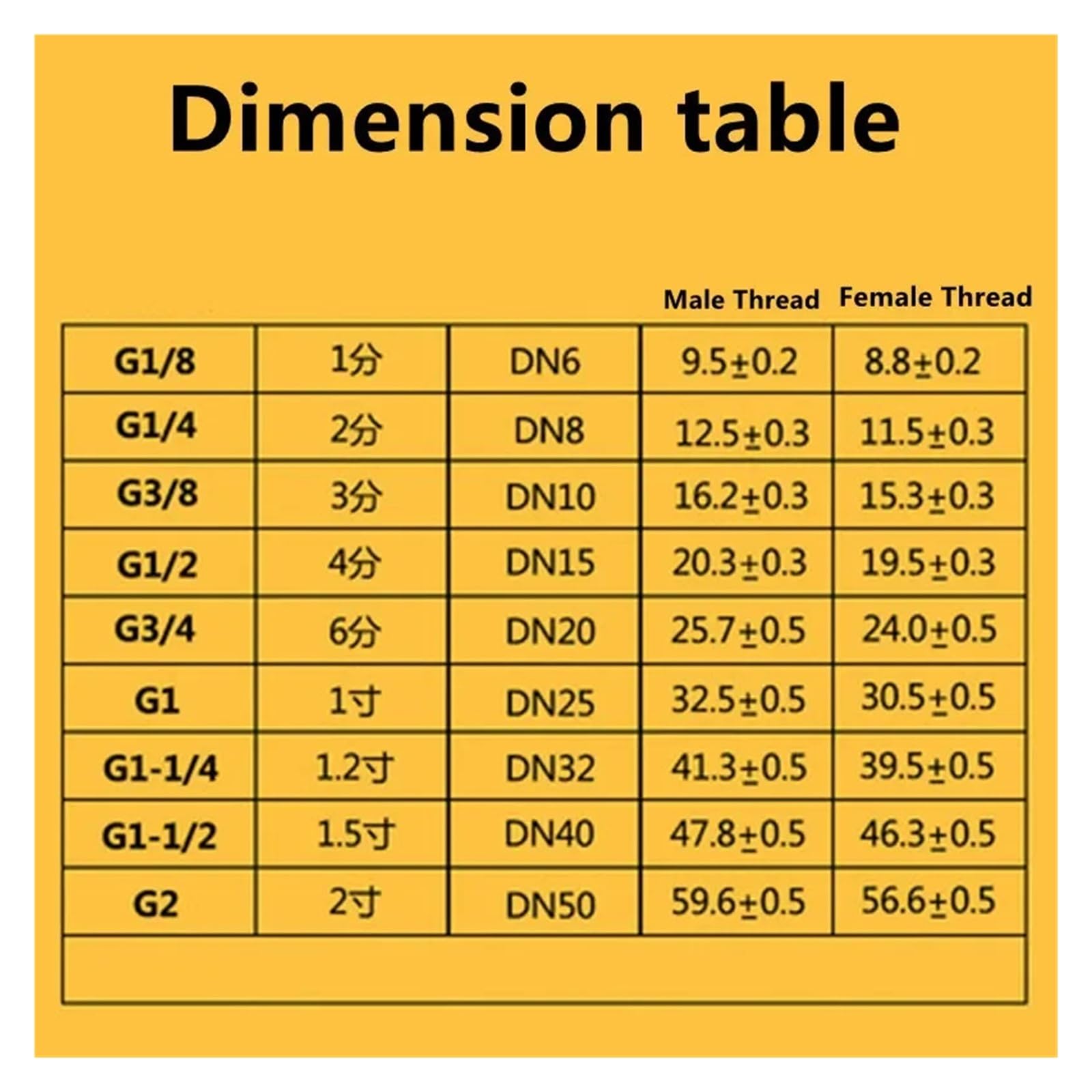 Compatible for use with Antunes Elbow, Male/Female W/Quck Dis 2080135 KolCoh35419