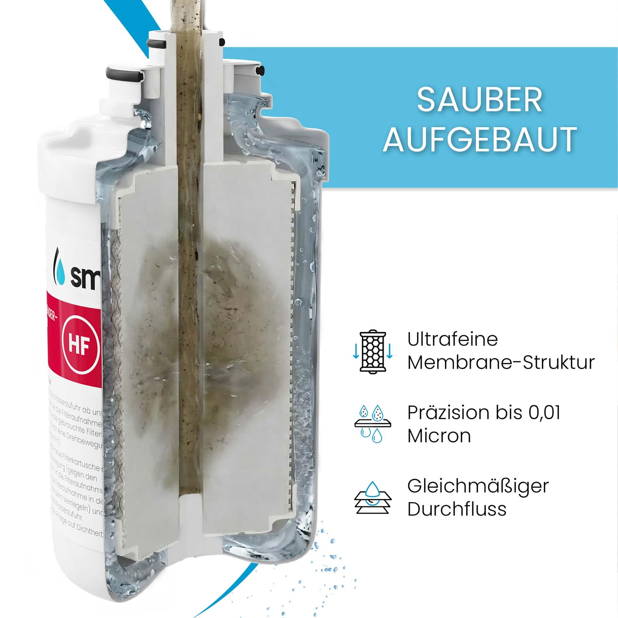 smardy blue Ersatzfilter für Quooker Cube (bis Modell 2021) – Ultrafiltration Hohlfaser-Membran 0,01 µm – 9400 Liter / 12 Monate – reduziert Bakterien, Viren & Mikroplastik