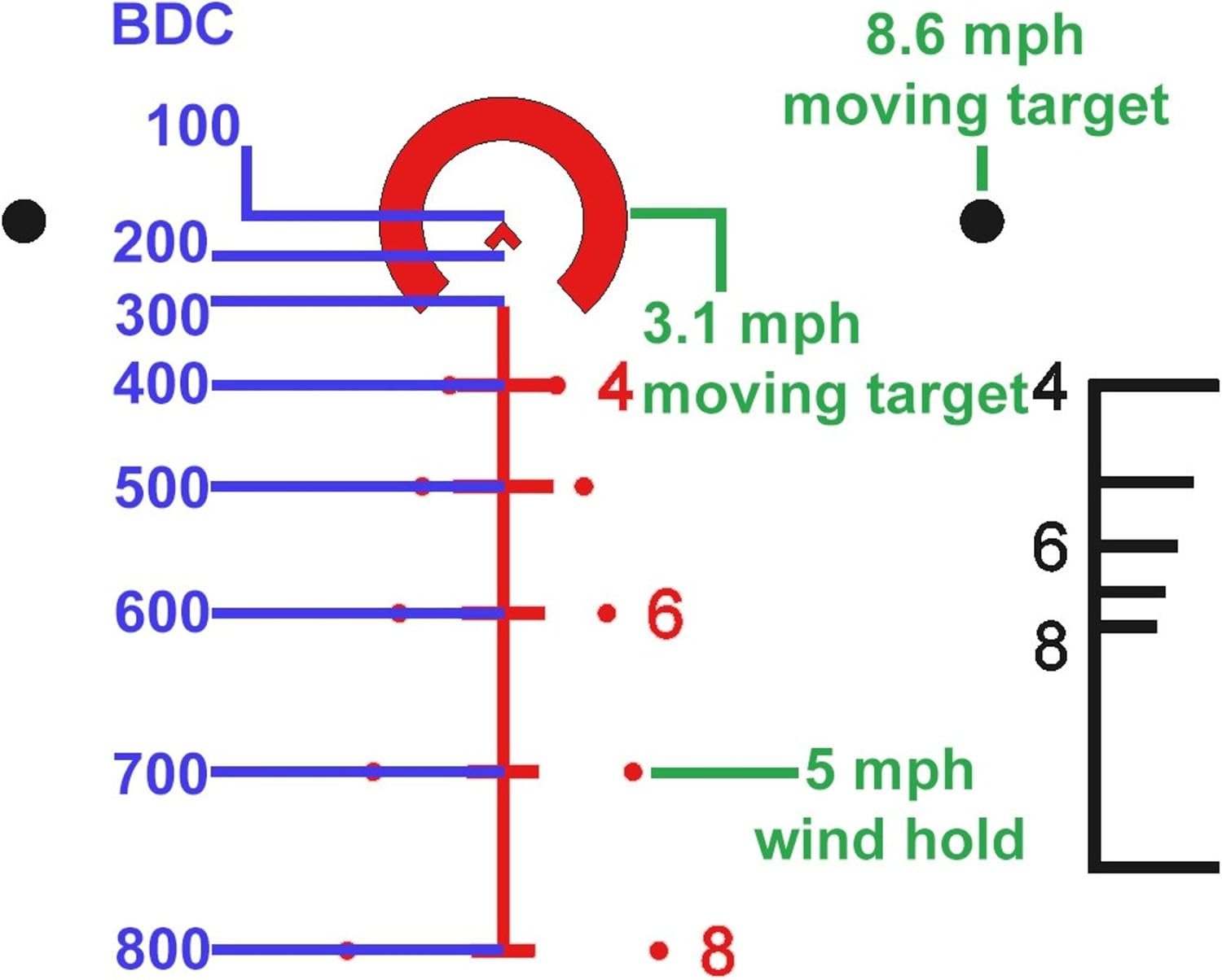 Primary Arms Silver Illuminated Reticle Photo