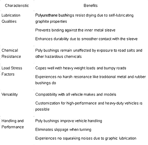 Miniatura 2 de (4) Brazos de control delanteros inferiores hacia adelante/atrás, se adapta a RWD 2011-2023 Chrysler 300 Dodge Challenger Charger