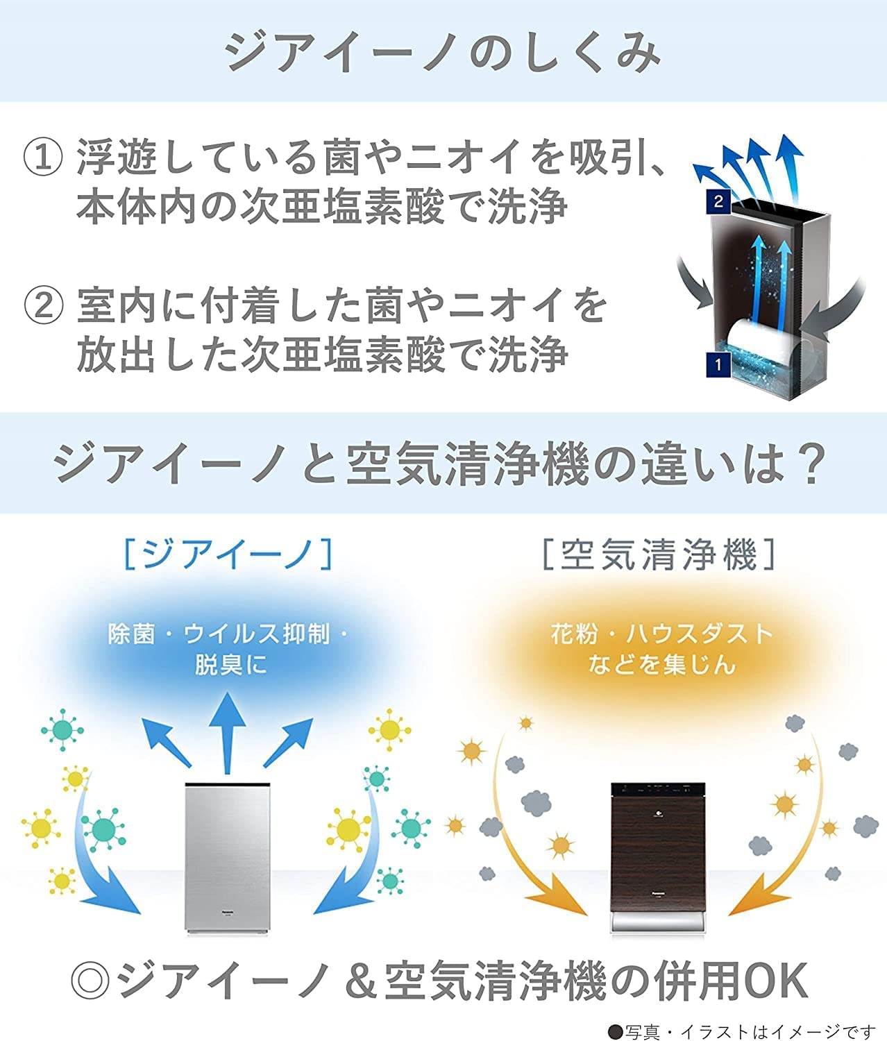 Amazon | パナソニック 空間除菌脱臭機 ジアイーノ ～9畳 ホワイト F  