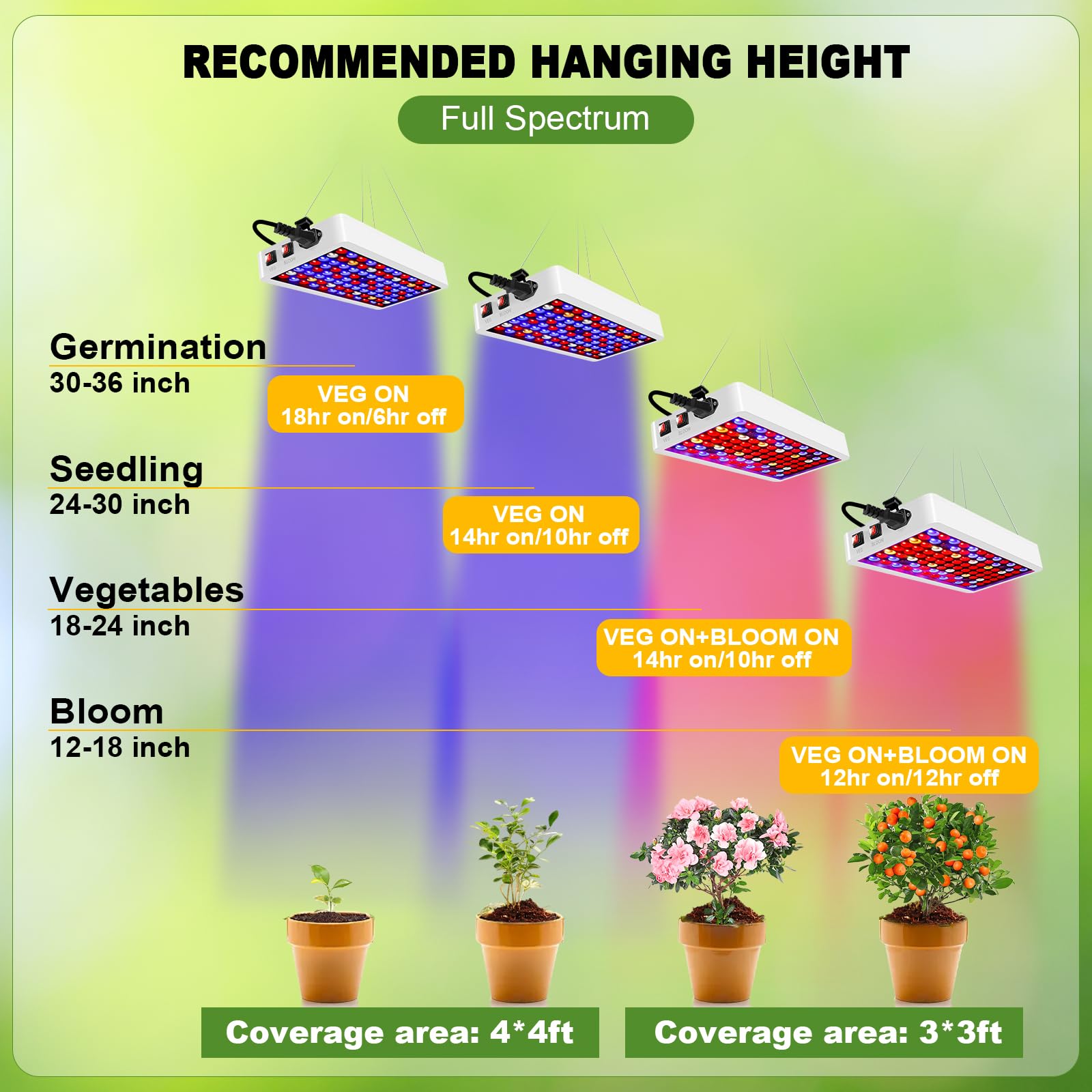 Lámpara de cultivo LED BW1000, lámpara de Plantas de cultivo LED de espectro completo con UV IR con 2 modos de cultivo para invernaderos y plantas de interior, cultivo de verduras y flores
