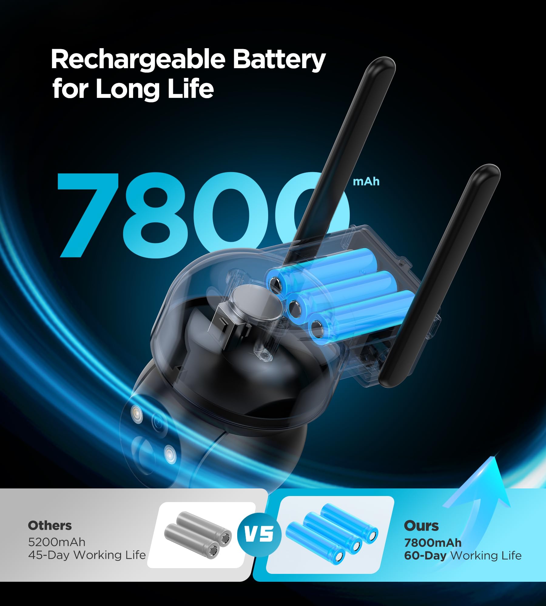 4G LTE Camara Vigilancia Exterior Solar: 2K Vigilancia Cámara de Seguridad Batería Inalámbrica sin WiFi con Tarjeta SIM 360° PTZ Camaras de Vigilancia sin Cables Visión Nocturna Color PIR Detección