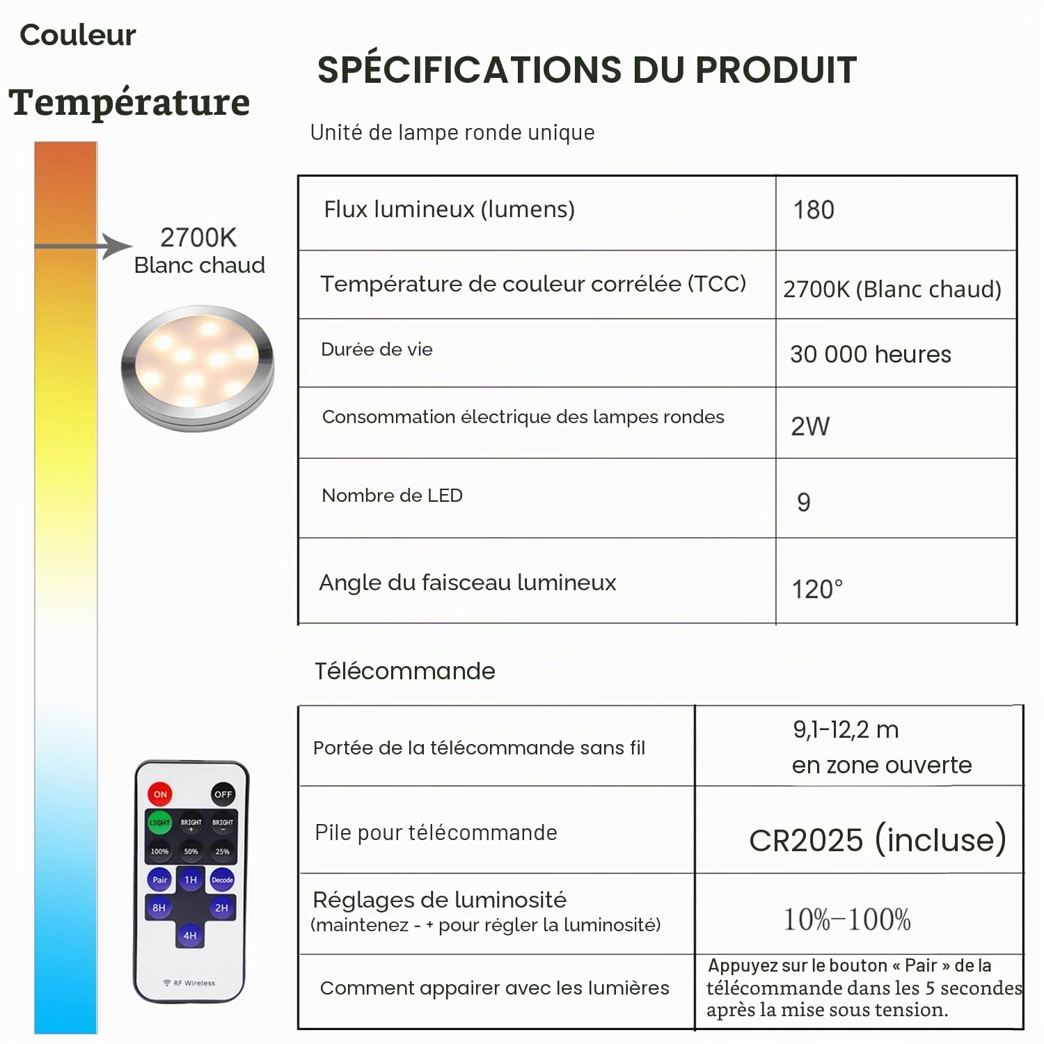 AIBOO Lot de 8 spots LED à intensité variable, ultra fins, 230 V, avec télécommande, éclairage d'armoire durable, avec câblage fixe, pour cuisine, blanc chaud