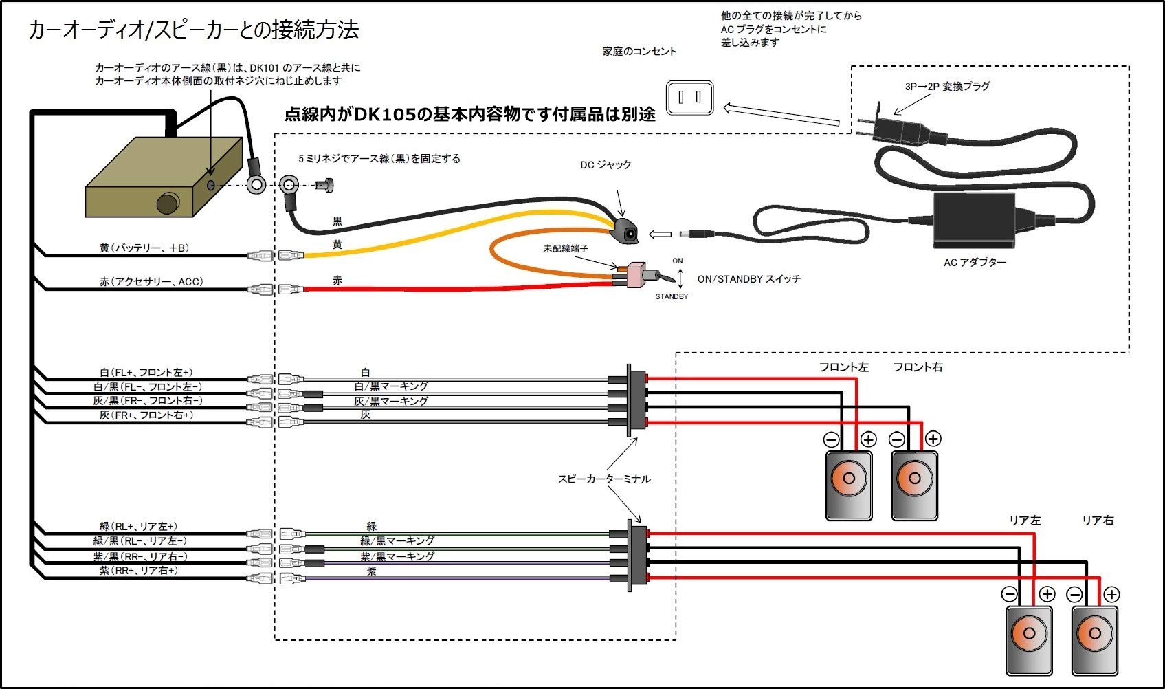 Amazon | 【電匠】 カーナビ・2DIN対応 自宅 部屋でカーオーディオ