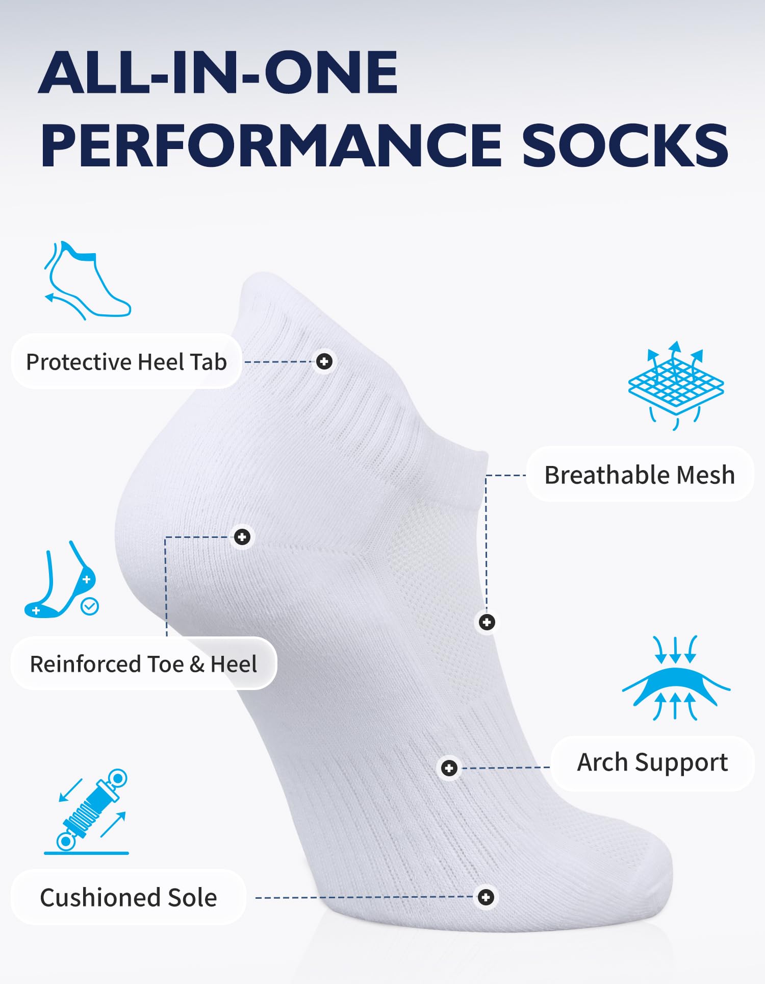 CLOSEMATE Chaussettes de Sport 39-42 43-46 47-50 Socquettes Homme Femme en Coton Antidérapantes Anti-Ampoules Respirantes Basses Courtes pour Running Randonnée Tennis en Blanc Noir 6 ou 7 Paires