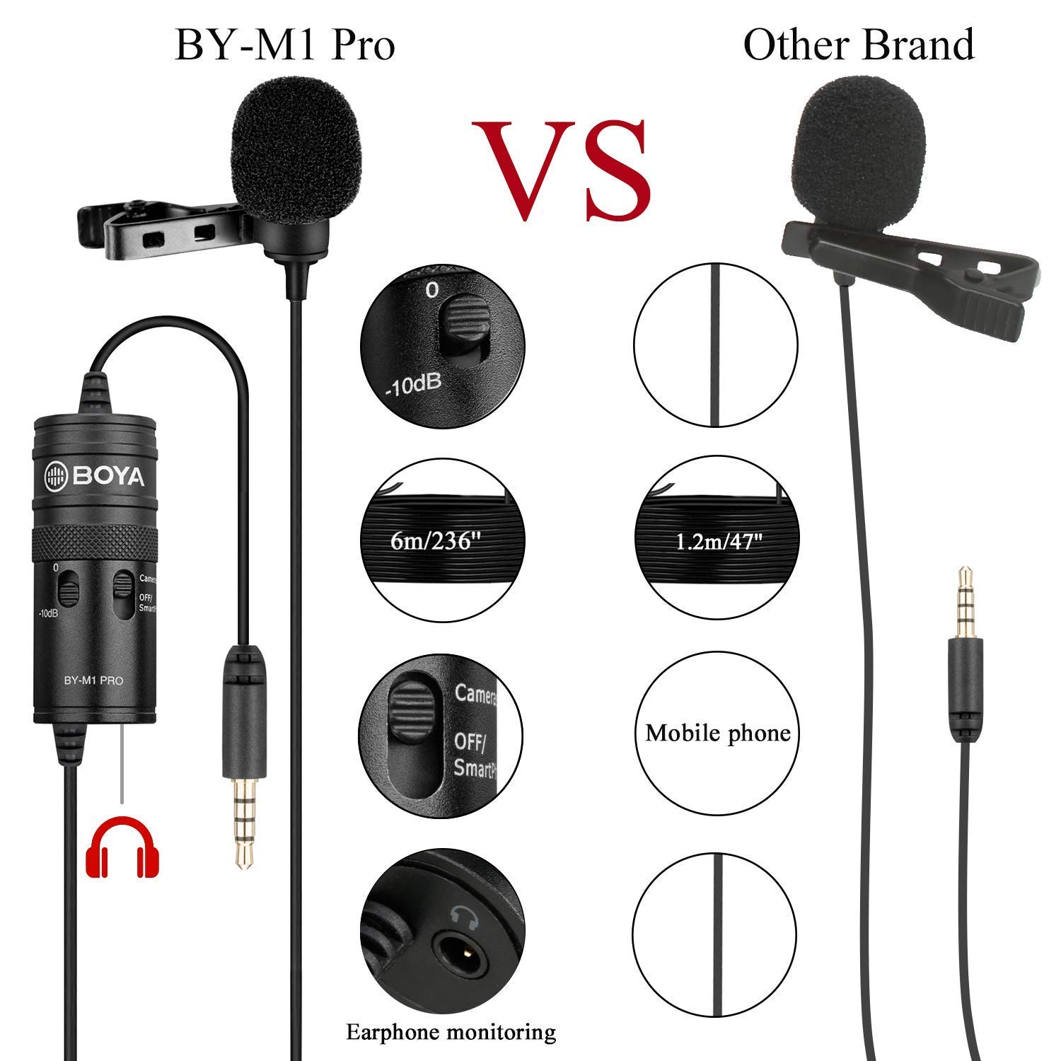 Boya BY-M1 Pro Omnidirectional Lavalier Condenser Microphone with Gain control, Headphone-out, Noise cancellation for iPhone Android Smartphone DSLR Camera Camcorder Audio Recorder YouTube(20ft Cable) — Amazon image 5