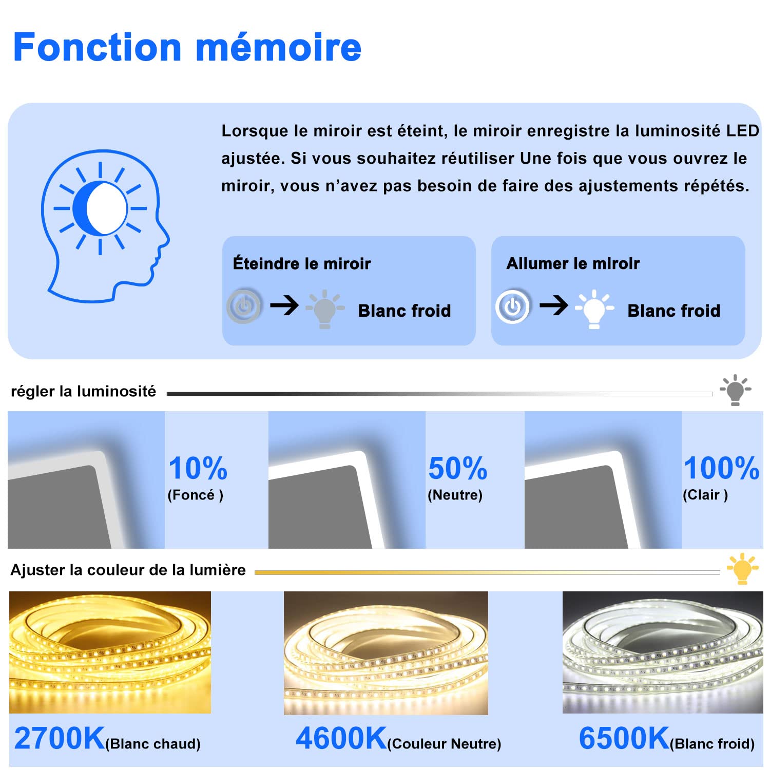 Miroir LED HAPAOSO 80cm Avec Loupe 3X - Anti-buée - 3 Couleurs Lumière - Horloge Intégrée - Touch Control