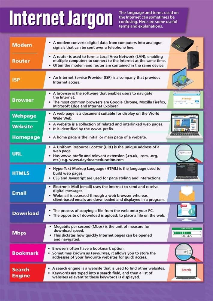 SSOPTMCB Social Media Literacy Poster Key Online Communication Terms Classroom Wall-Art for Middle High School Digital Citizenship(Unframed,12x18inch(30x45cm))