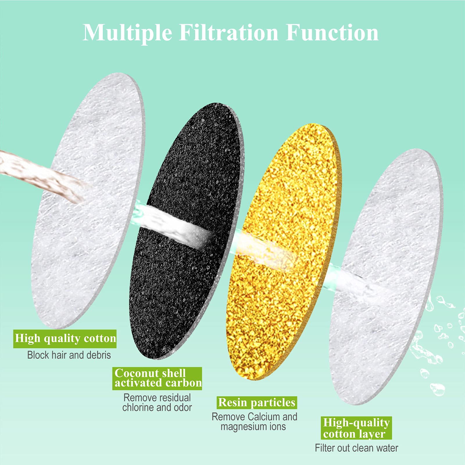 Filtros de fuente de agua para gatos, filtros de fuente de mascotas de 5 pulgadas, repuesto de filtros de carbón activado para fuente de perro, compatible con dispensador automático de agua para gatos