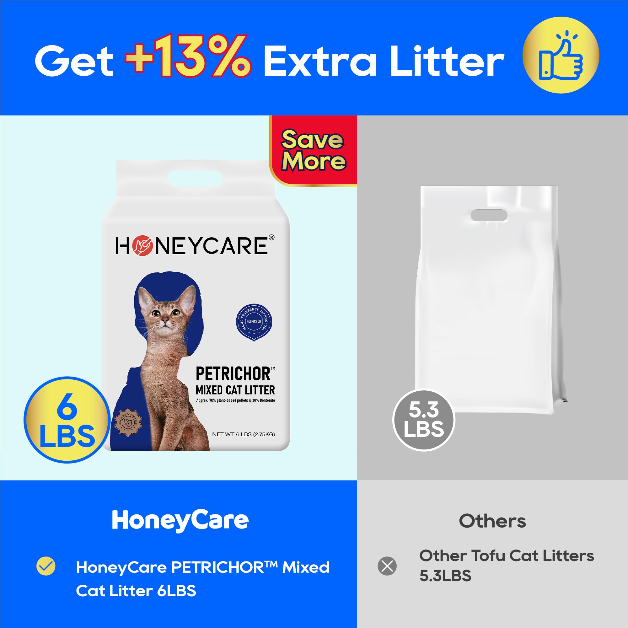 HONEY CARE Petrichor Mix - Arena para gatos I Tofu Cat Litter I Nature Pellets a base de plantas y bentonita Arena sostenible para gatos I Bajo polvo Qucik Alumping Control de olores superior, paquete