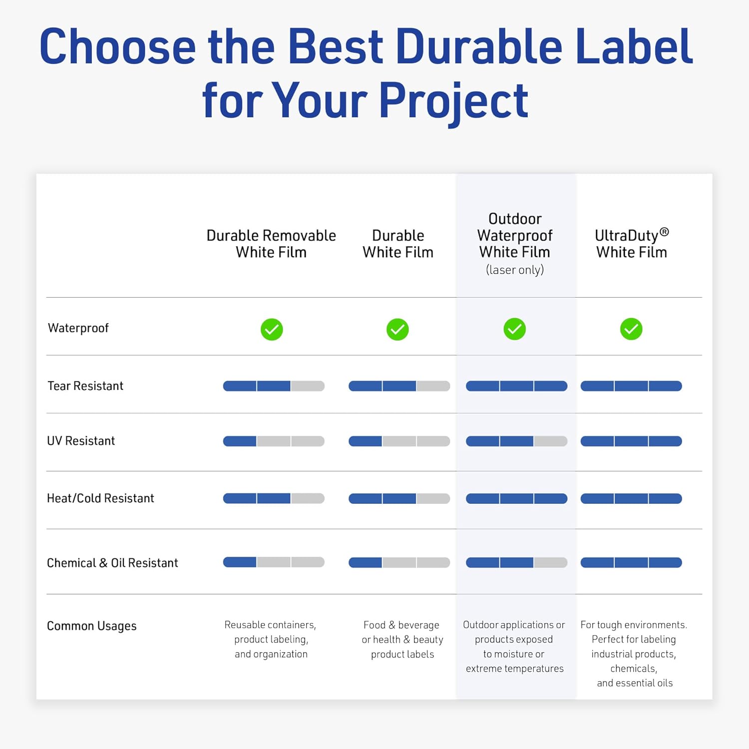 Avery Outdoor Waterproof Square Labels with Sure Feed Technology, 1" x 1", White Film, Print-to-The-Edge, Compatible with Laser Printers, 2400 Labels Total