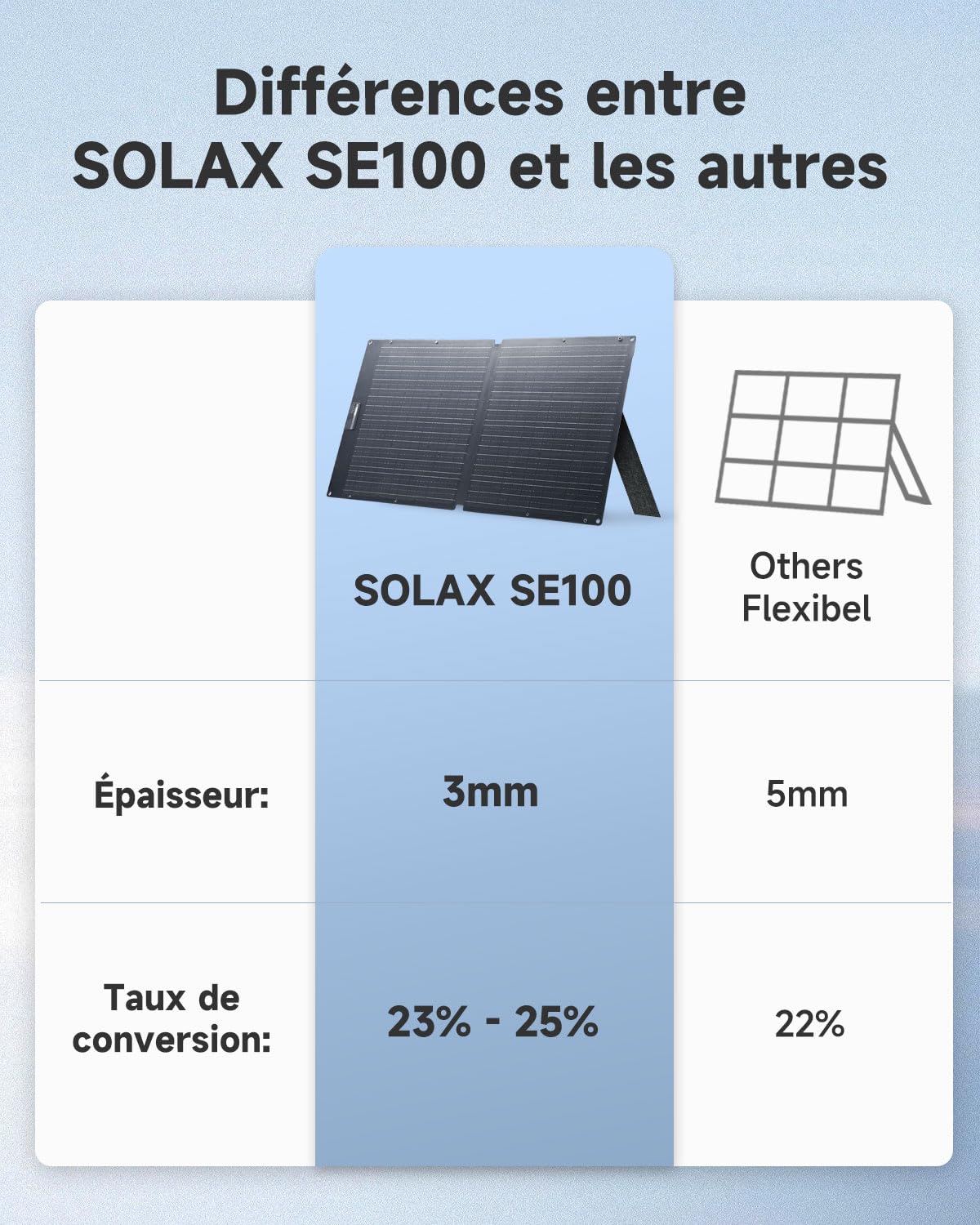 ALLPOWERS R1500 Lite Station Électrique Portable avec Panneaux Solaire Pliables de 100W, 1056Wh Batterie LiFeP04 Fonction UPS, 1600W de capacité pour l'alimentation de Camping