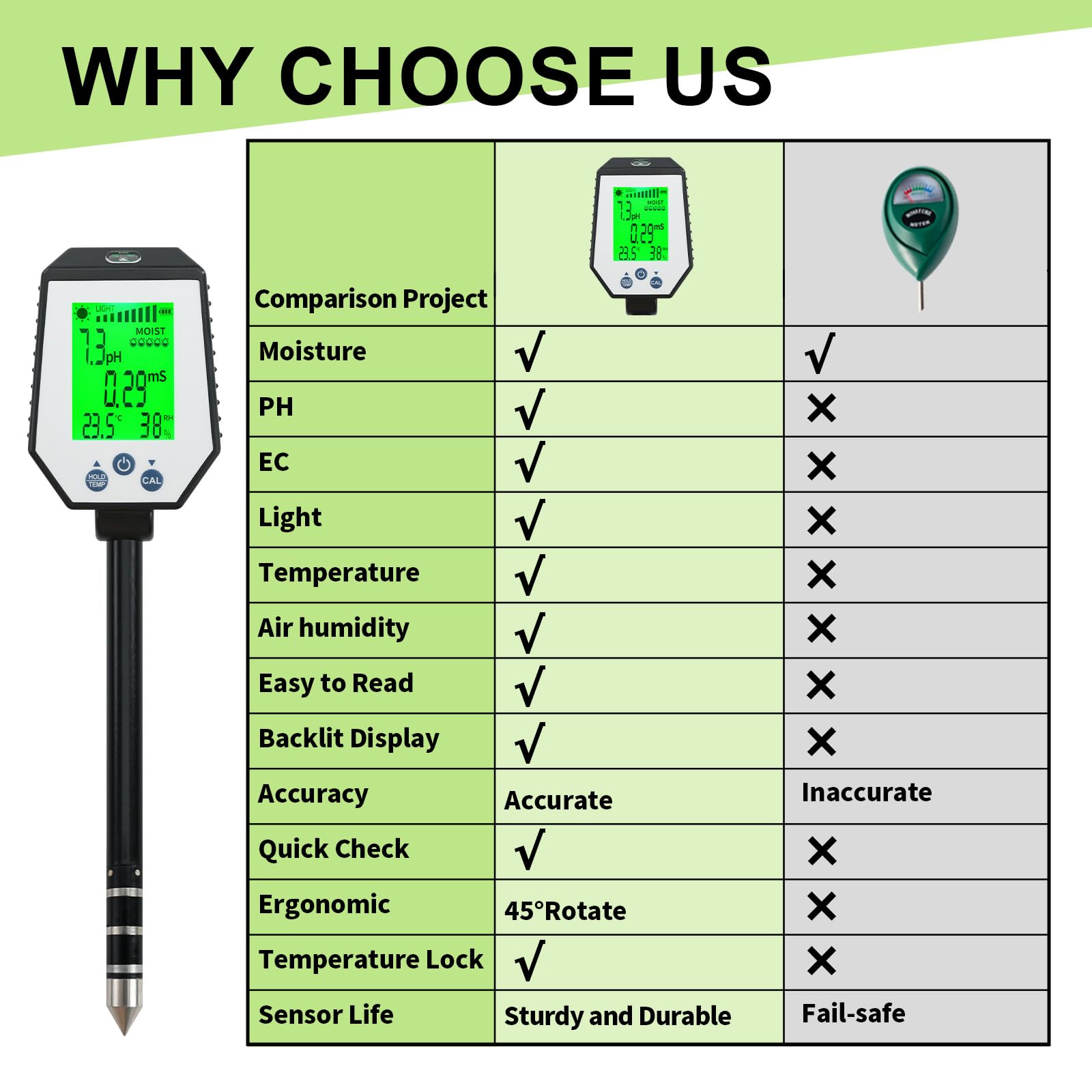Comprobador de suelo digital giratorio 6 en 1: medidor preciso de PH, humedad, temperatura, luz y Ec para interiores y exteriores, fermentación, granjas y céspedes