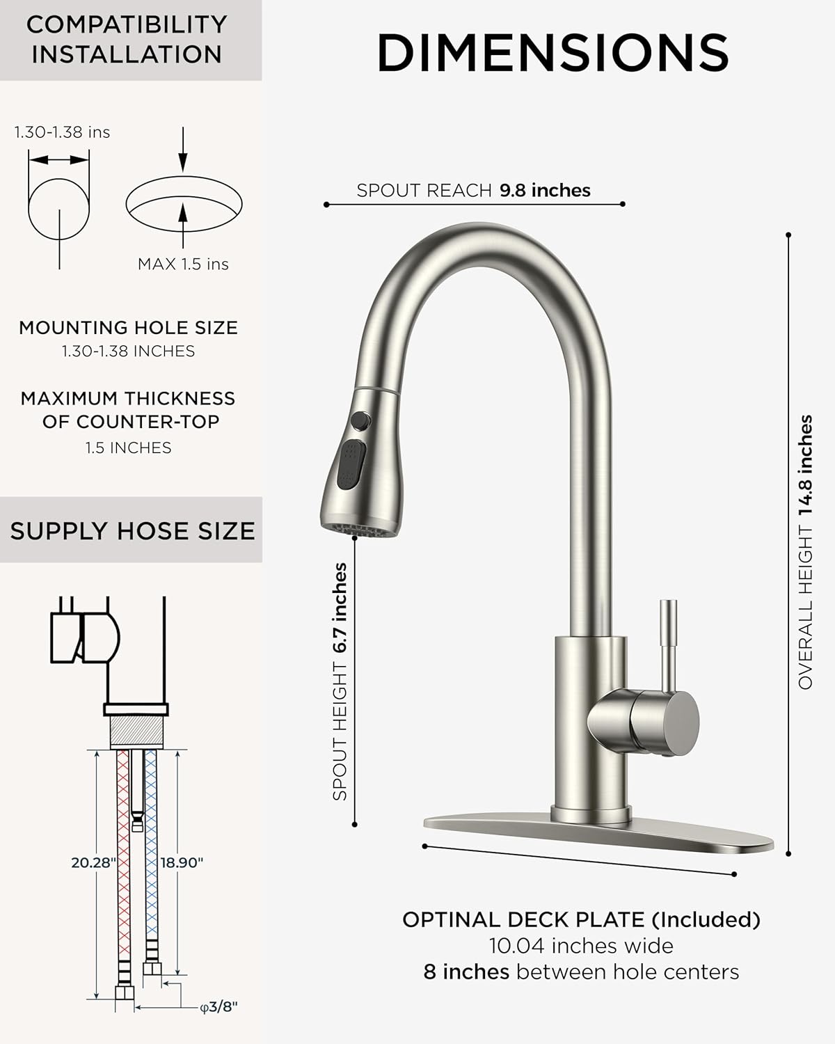 Faucet dimensions and compatibility details