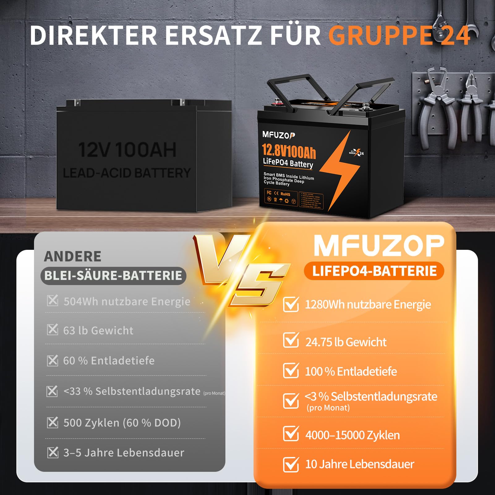 12V100Ah LiFePO4 Lithium Batterie, 100A BMS, MAX 1280W Leistung, 8000-15000 Zyklen Deep Cycle Lithium Batterie Akku, Unterstützt Serien/Parallelschaltung, für Wohnmobil, Solar Home System