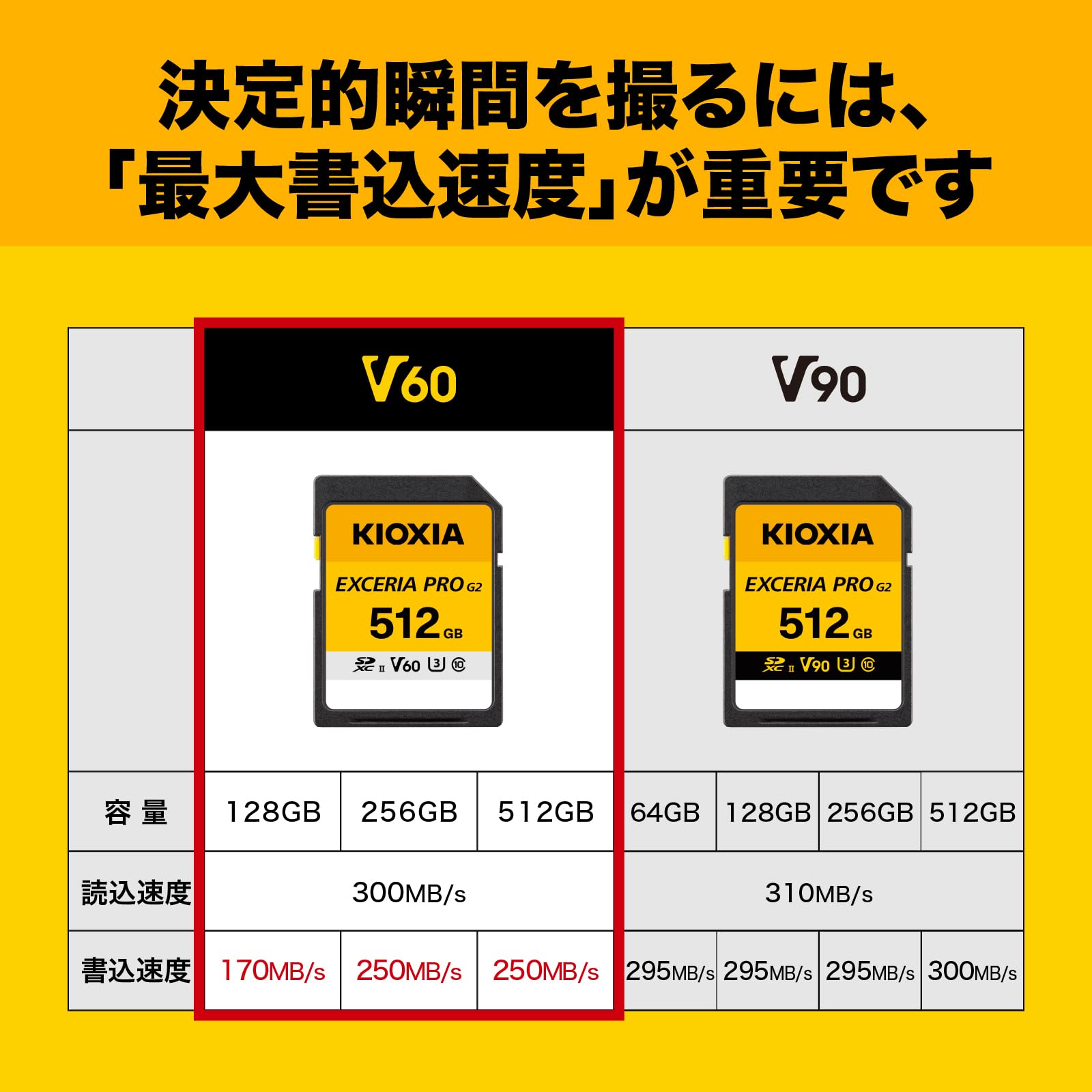 Amazon | KIOXIA(キオクシア) SDカード EXCERIA PRO G2 256GB SDXC UHS