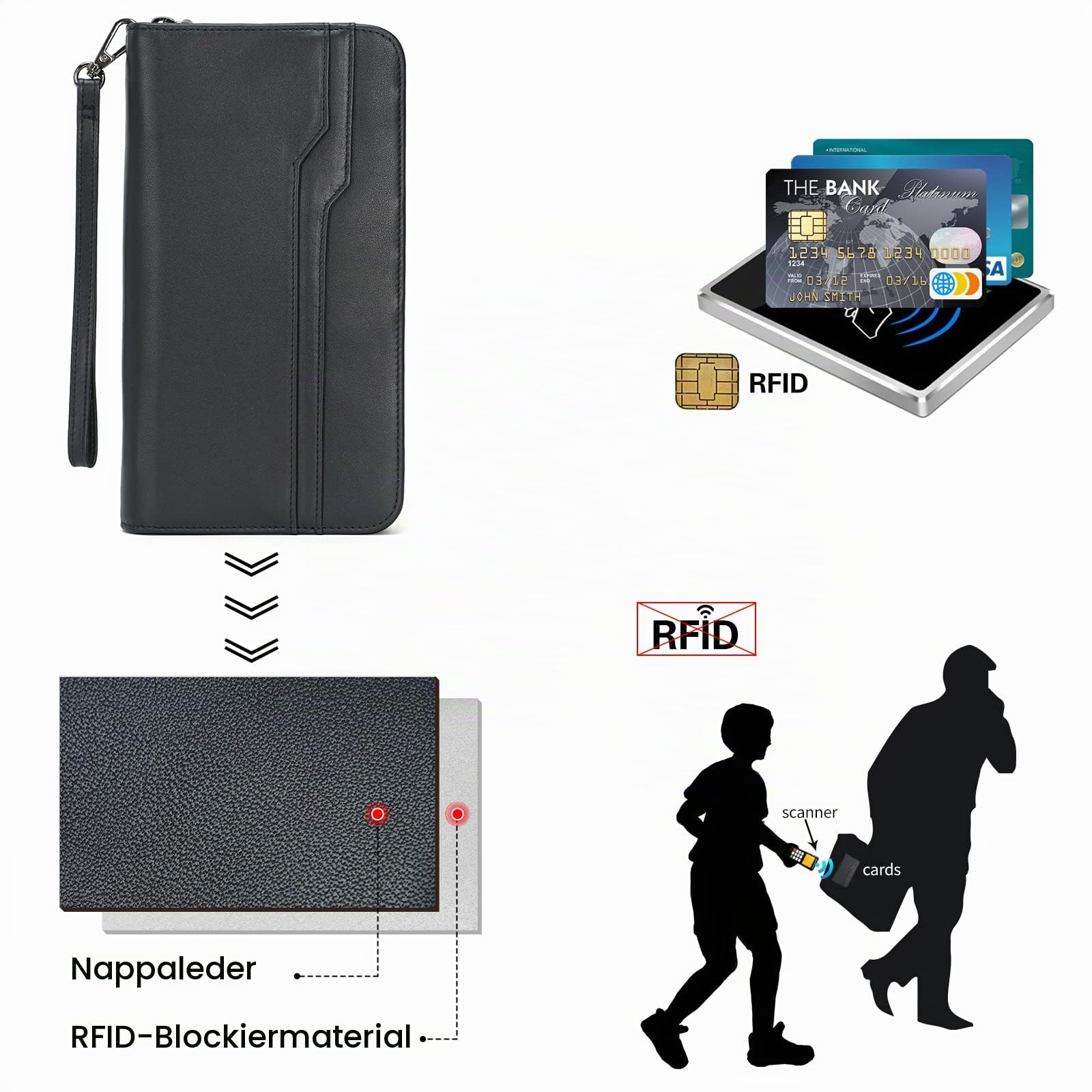 Polare Reisepass und Dokumenten-Organizer, Vollnarbenleder, RFID-blockierend, für 6 Reisepässe für Damen und Herren