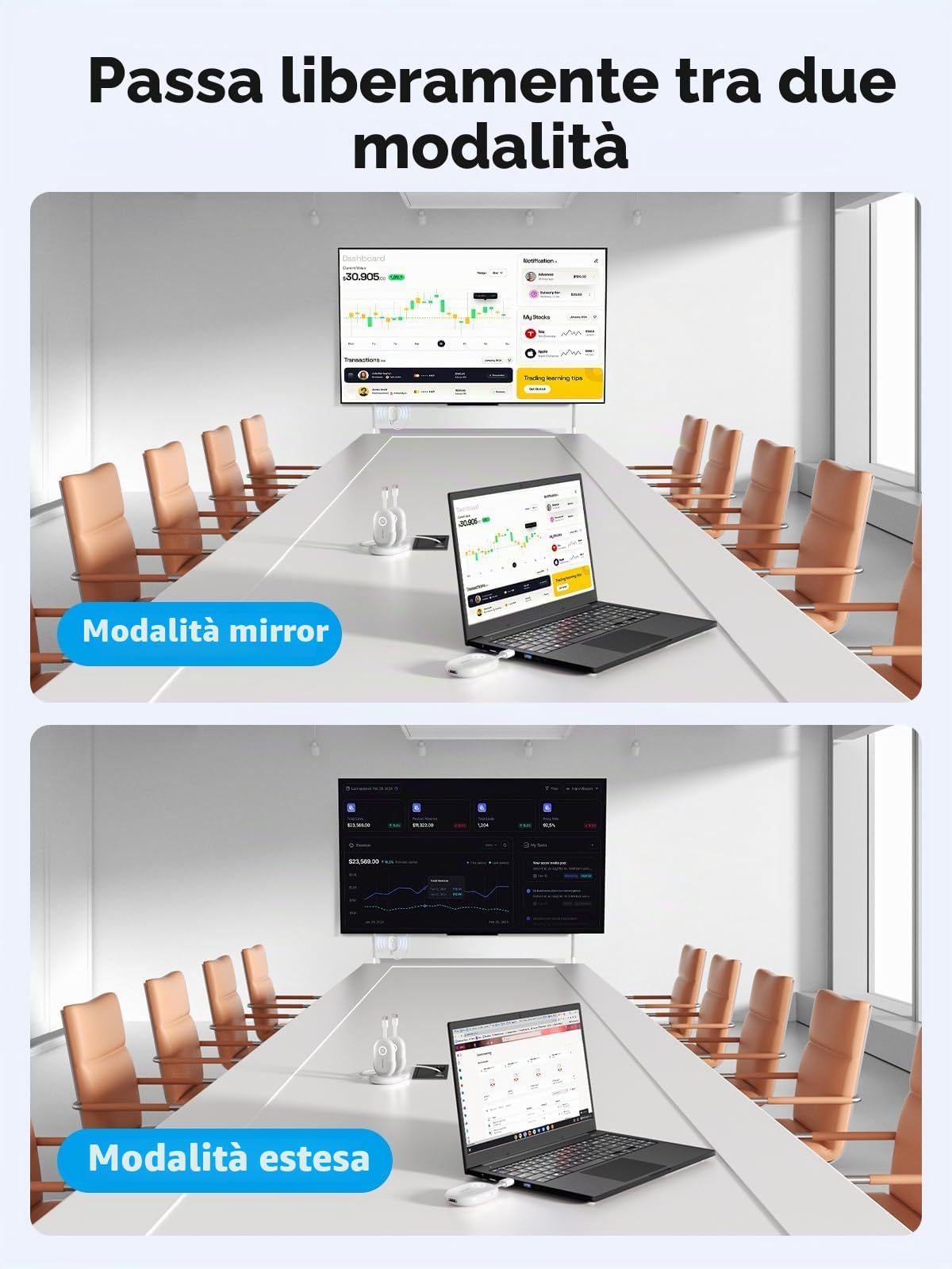 Lemorele Trasmettitore e Ricevitore HDMI Wireless con Adattatore USB-C, Batteria 2000mAh, 8 TX a 1 RX, Trasmissione HDMI Wireless 50m per PC, Fotocamera, HDTV, Proiettore