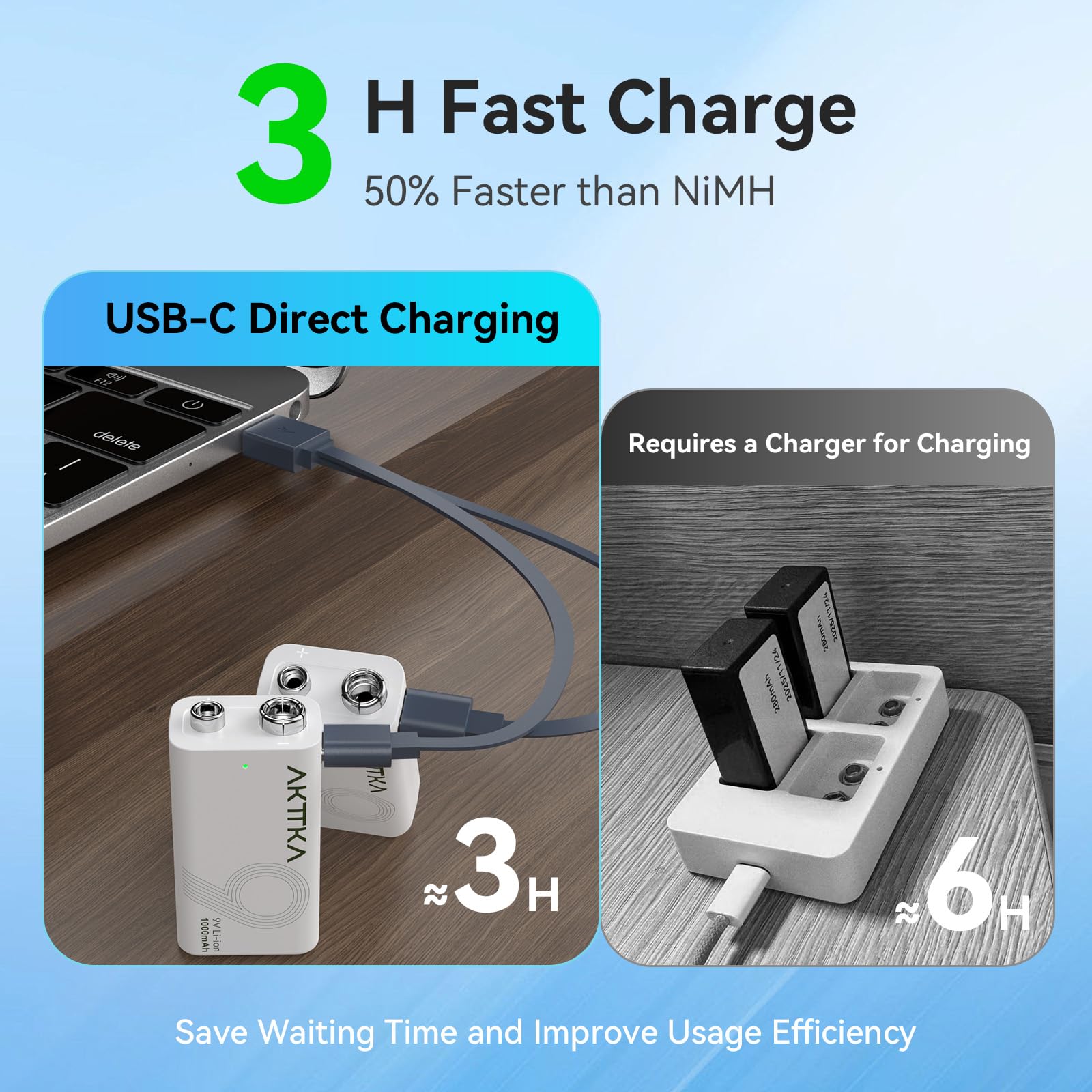 Pack da 2 Batterie al Litio Ricaricabili 9V da 1000mAh, con Cavo di Ricarica Type-C, Ideali per Dispositivi di Precisione come Multimetri Portatili, Rilevatori di Metalli e Tester di Cavi