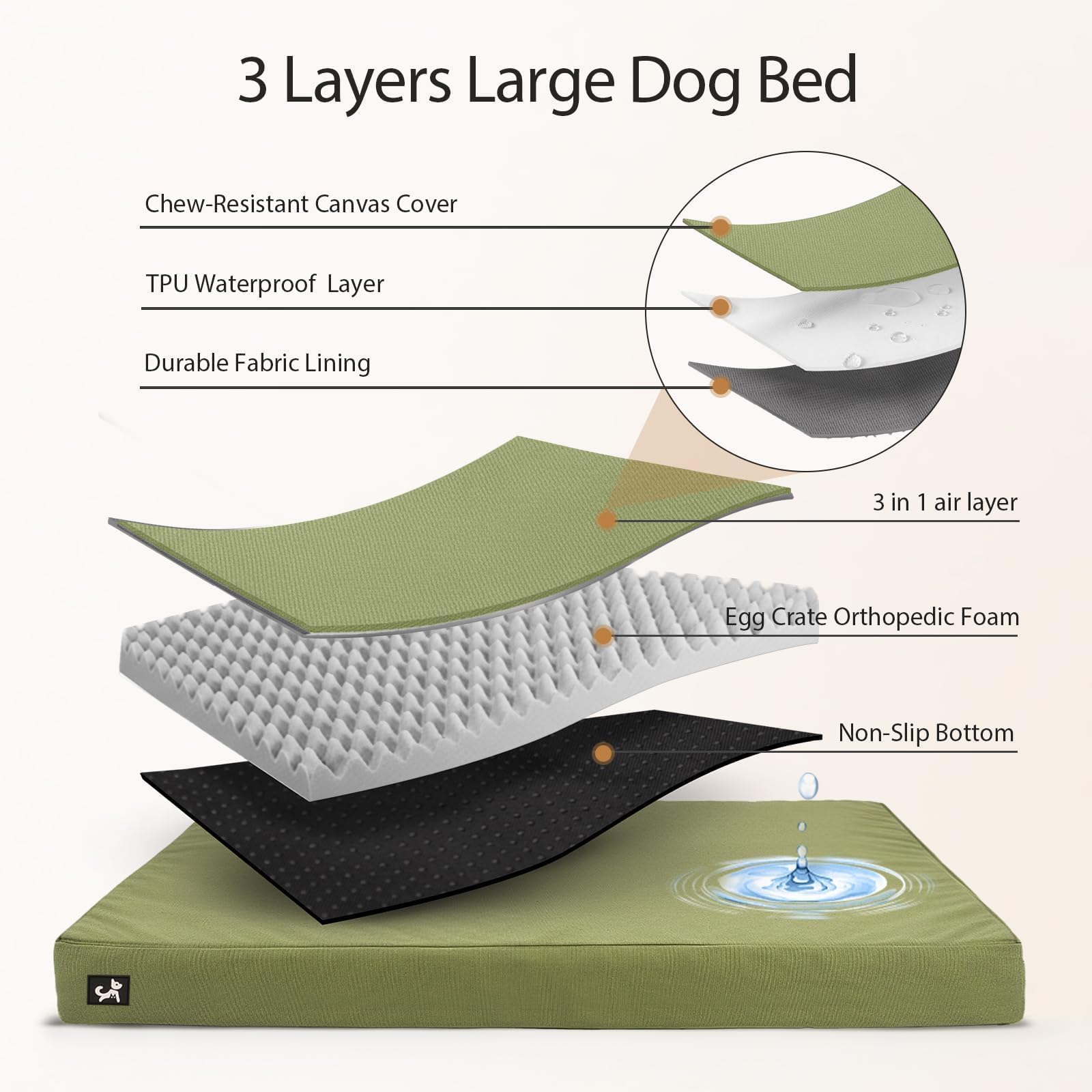 Sytopia 42 Inch Indestructible Dog Beds for Large Dogs, Canvas Outdoor Chew Proof Dog Bed, XL Orthopedic Pet Bed with Waterproof & Washable Removable Cover, Non‑Slip Bottom, Green - image 4