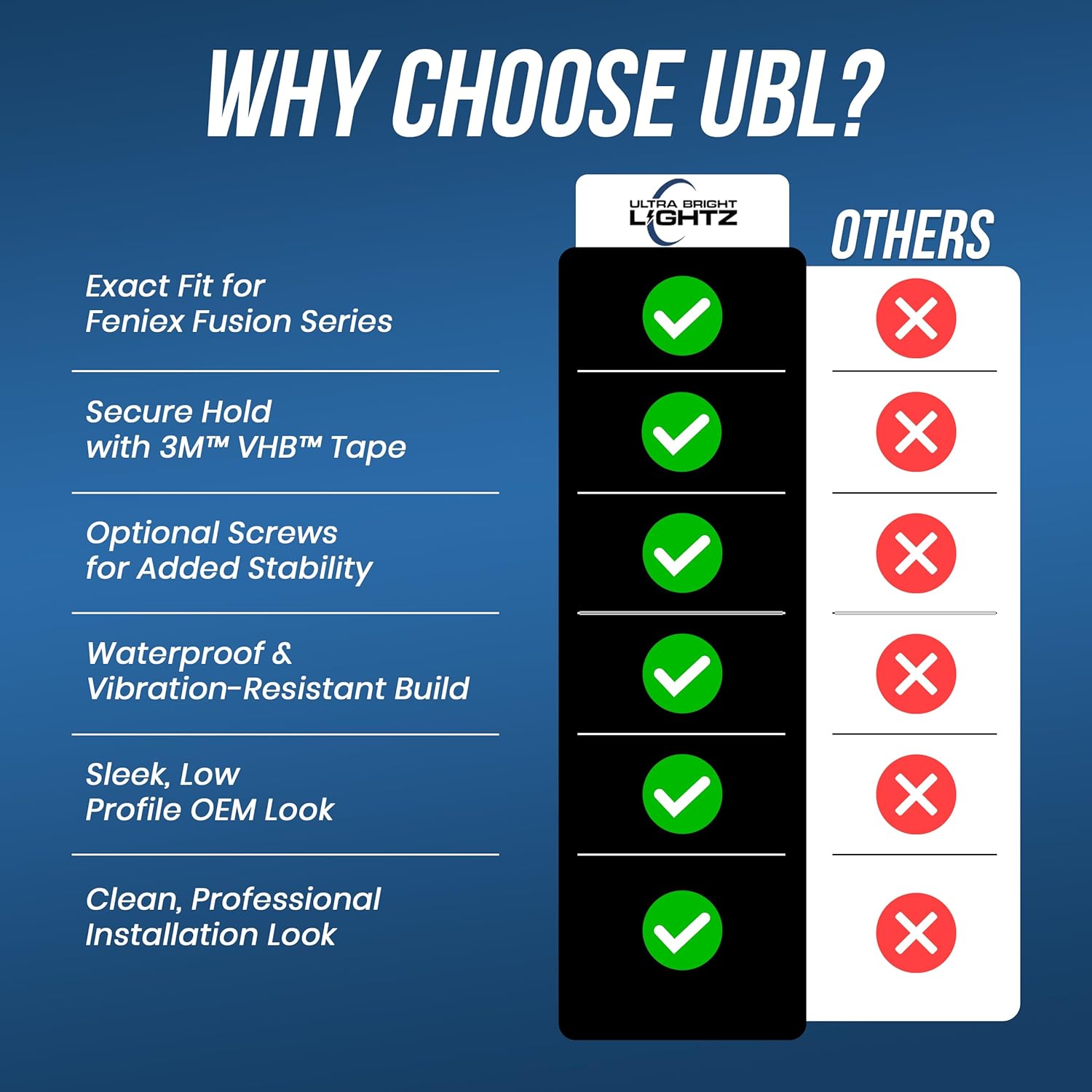 Feniex 公式 フュージョン ダッシュライト パーマネントマウント (2個セット)