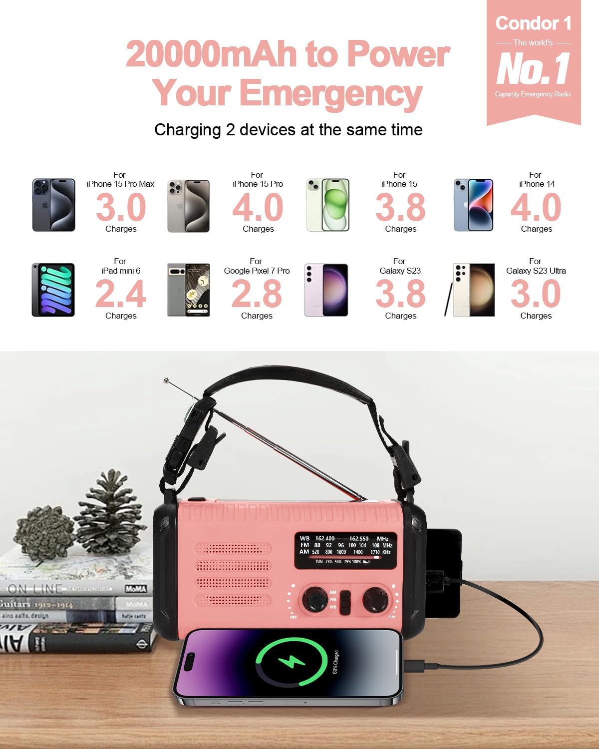 Radio Kurbel de 20000 mAh, radio de notificación solar portátil con amplificador AM/FM, alarma SOS, lámpara de luz LED y lámpara de bolsillo, notificación de caída (Rosa)