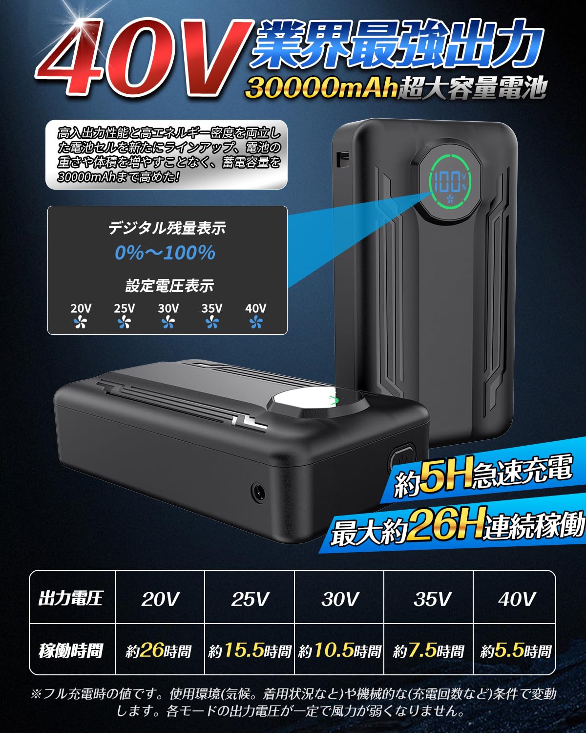 Amazon.co.jp: 【2025暴風40V/30000mAh】Sumwind 空調作業服