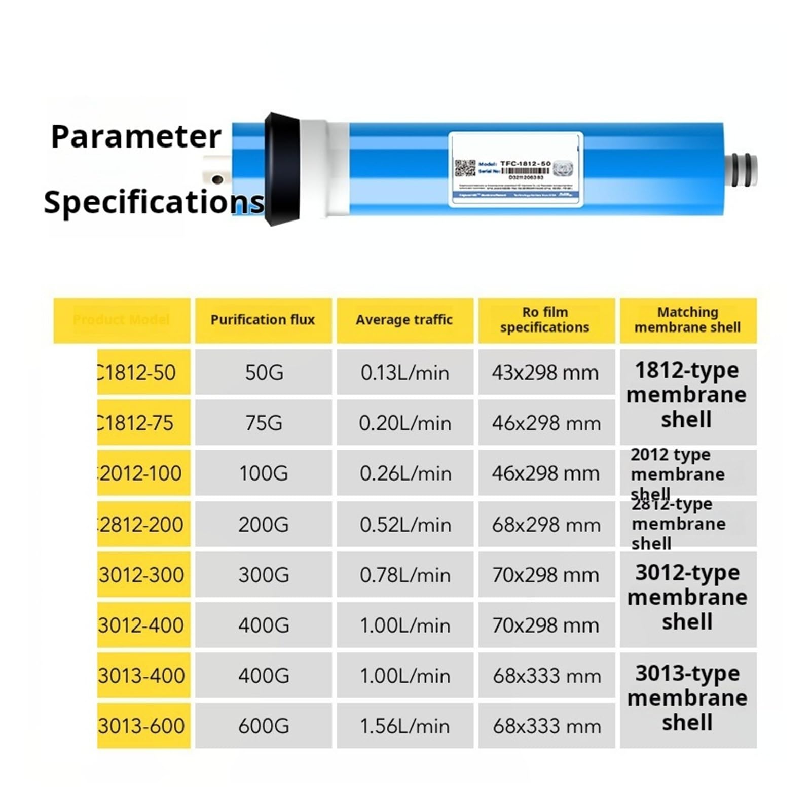 Filtr membranowy RO Element oczyszczający wodę Maszyna do odwróconej osmozy Oczyszczacz wody 75G 400G 600G(2812-200g)