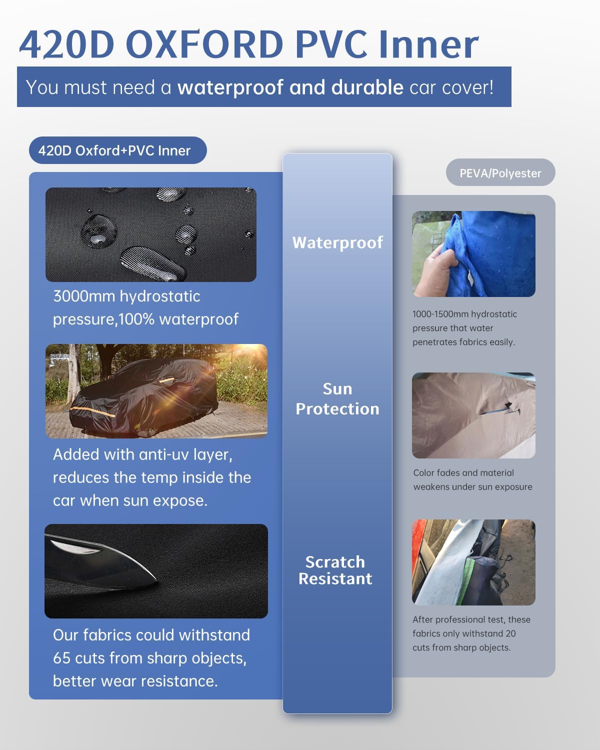 Car Cover Waterproof All WeatherCustom Fit for Chevy Camaro 2010-2025 Heavy Duty Outdoor Full Exterior Cover for Automobiles — view 4