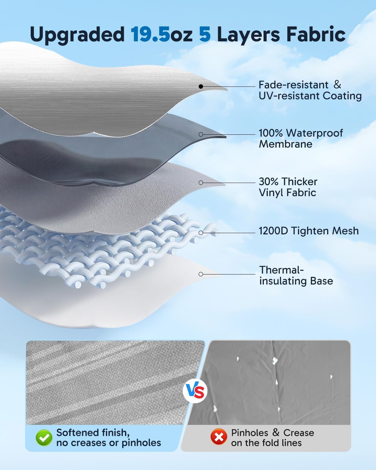 RV Awning Fabric Replacement | 19.5oz Heavy-Duty Vinyl Camper Awning | Heat-Sealed Seamless | DIY Setup | UPF 50+ Waterproof Canopy for Camper, Trailer, Motorhome (Graphite Gray, 16FT(Fabric 15'2")) - 3