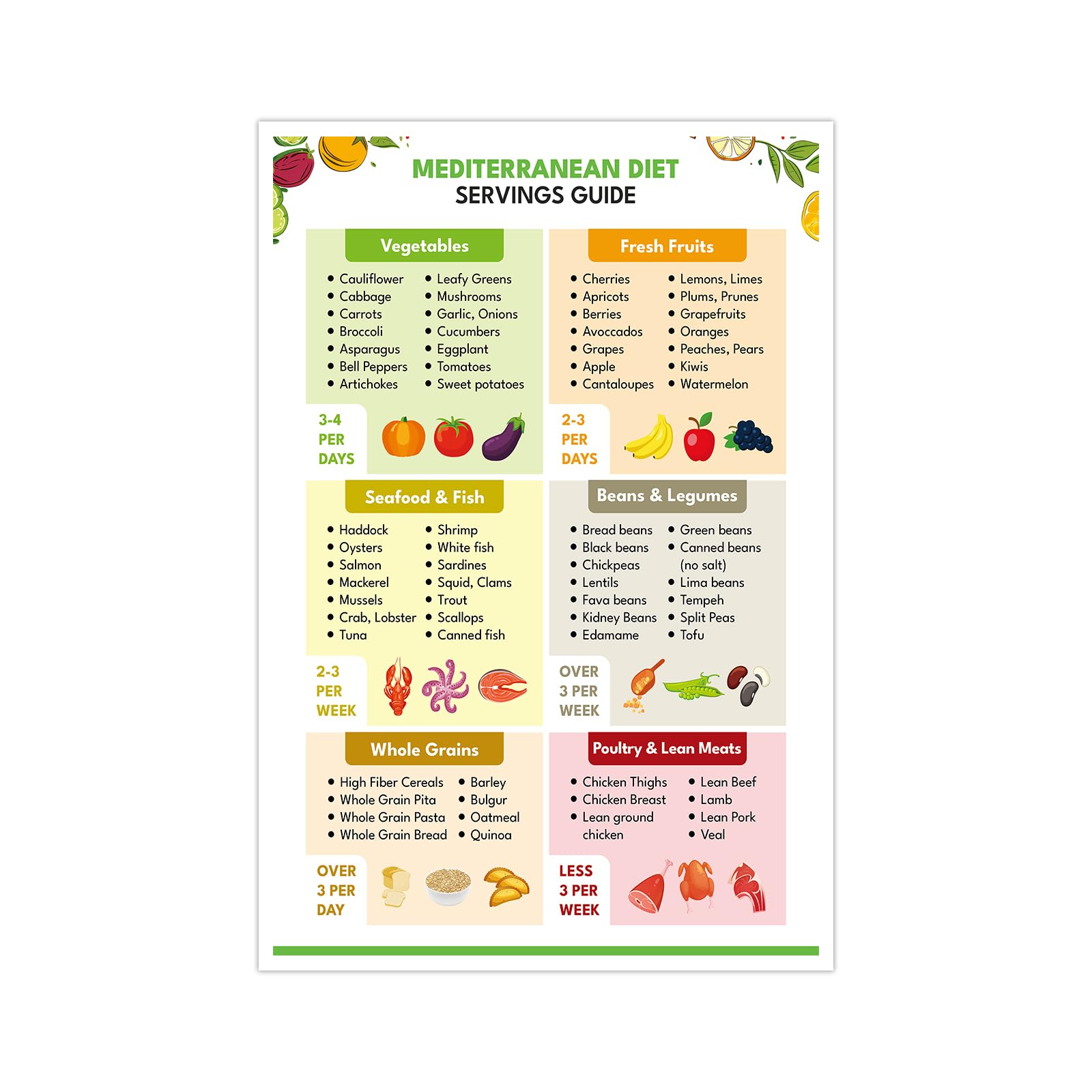 Mediterranean Diet Servings Guide Canvas Wall Art, Health Eating List Poster, Health Food Grocery Print Painting, Kitchen Wall Decor for Dining Room