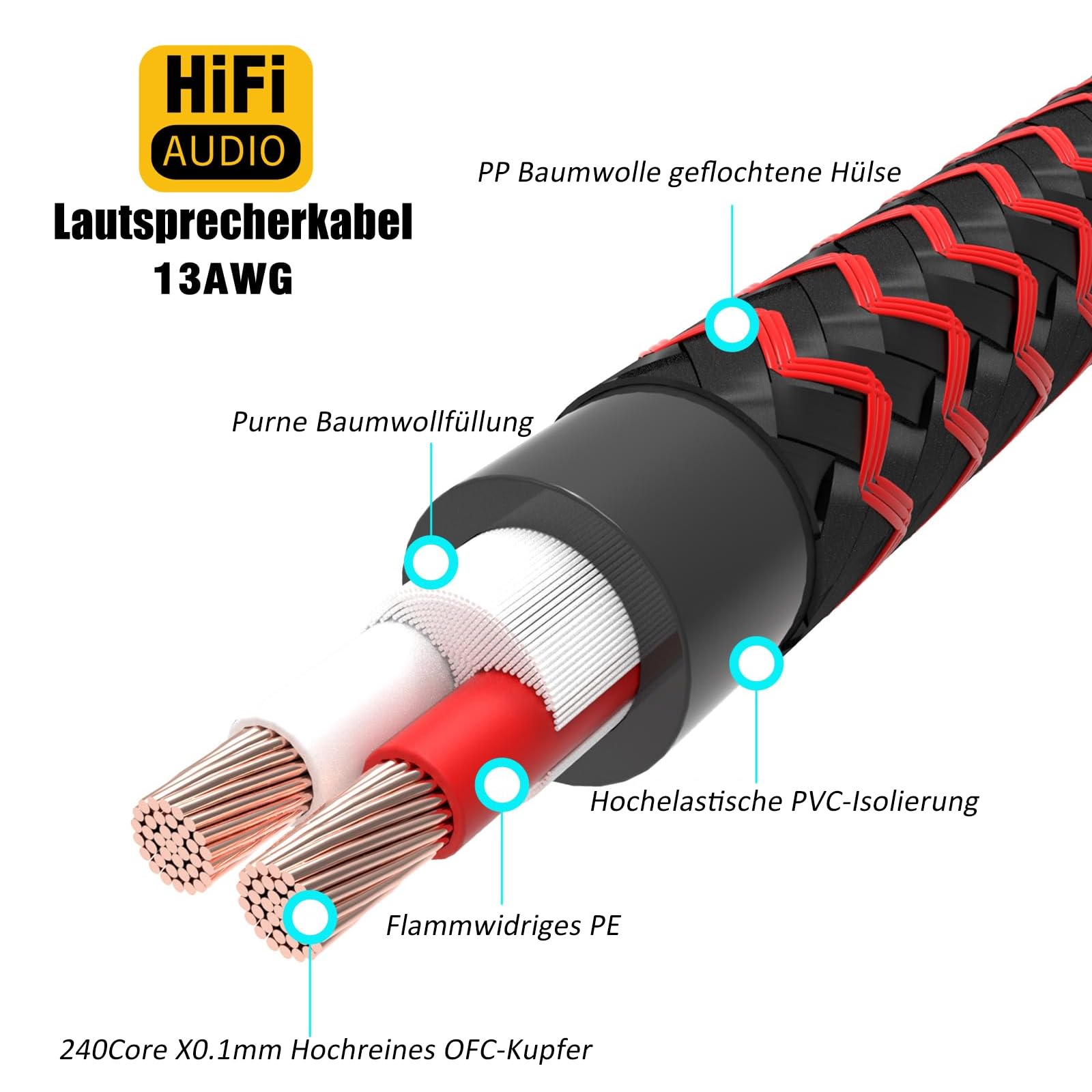 Cable de altavoz de 13 AWG, conector banana de alta gama, cable de alimentación Hi-Fi, cable de cobre blindado trenzado para altavoces OFC con anillos magnéticos para audio, cine en casa