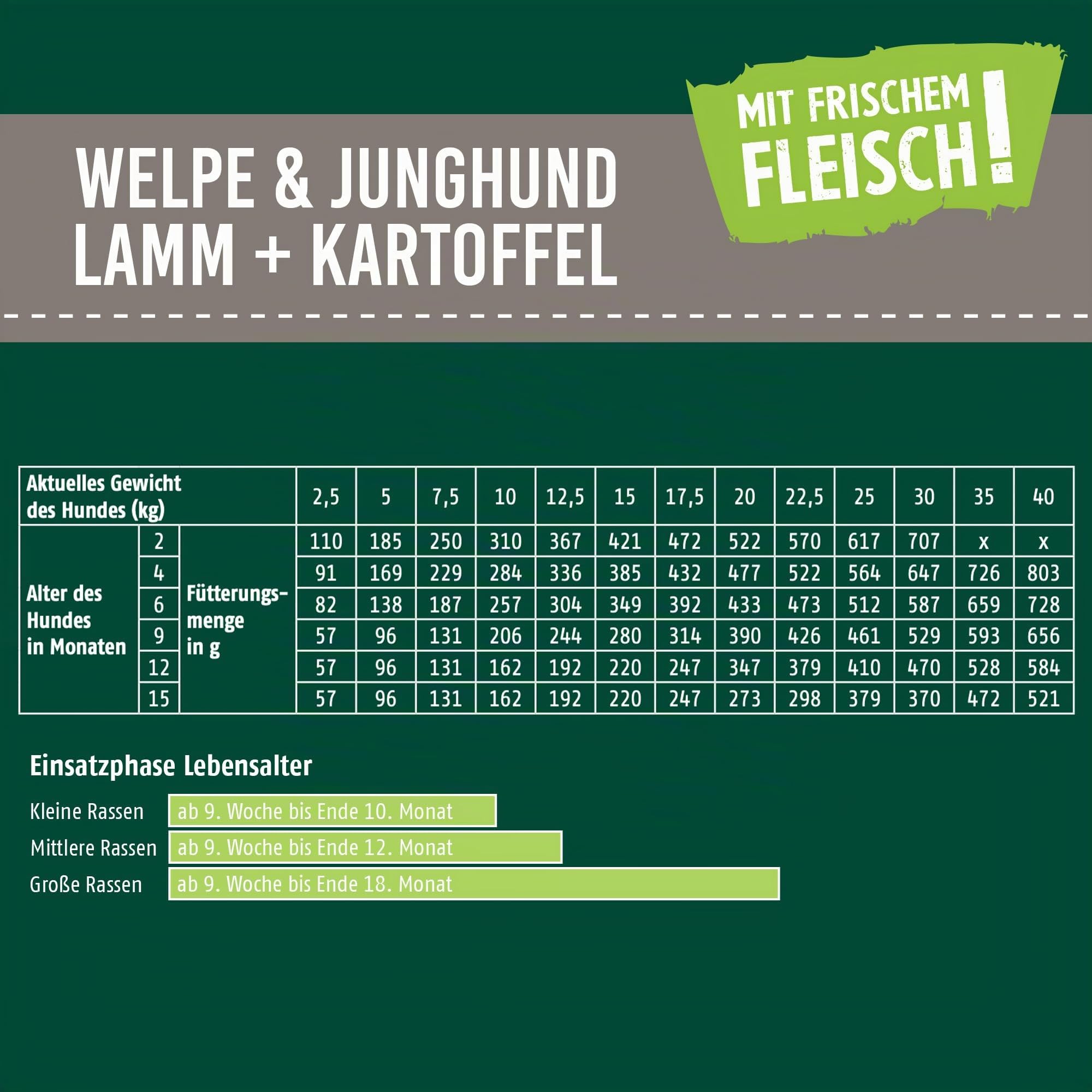 Christopherus Trockenfutter für Welpen & Junghunde, Lamm + Kartoffel, 12 kg | Proteinreiche Vollnahrung, unterstützt die Entwicklung von Muskeln & Knochen, leicht verdaulich, ideal für die Wachstumsphase