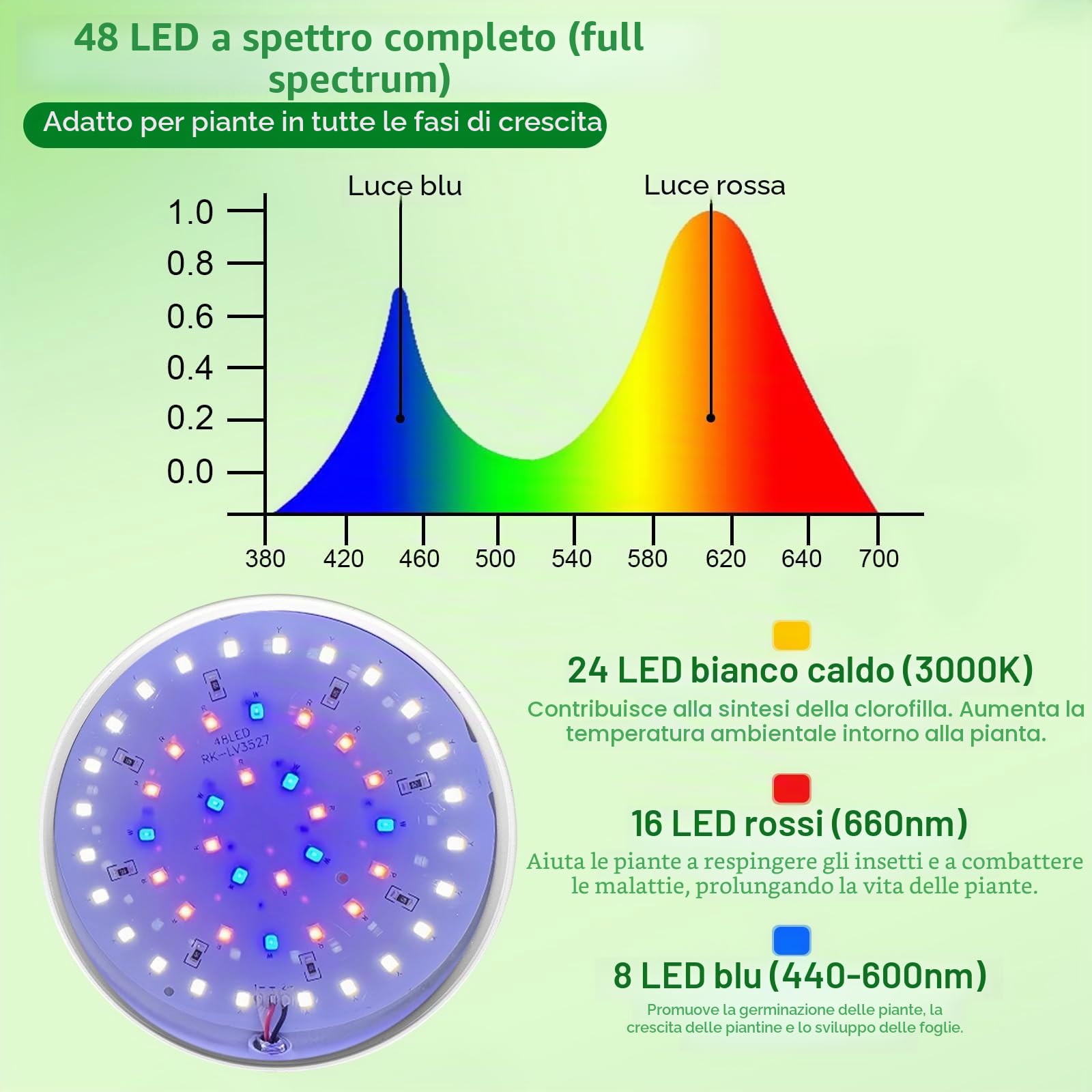 Lampada per Piante, Luce a LED per Piante da Interno 3050K con Timer 3/9/12H, 10 Livelli di Luminosità, 3 Modalità di Luce, per Lampada di Crescita a Spettro Completo di Piccole Piantes(Bianca)