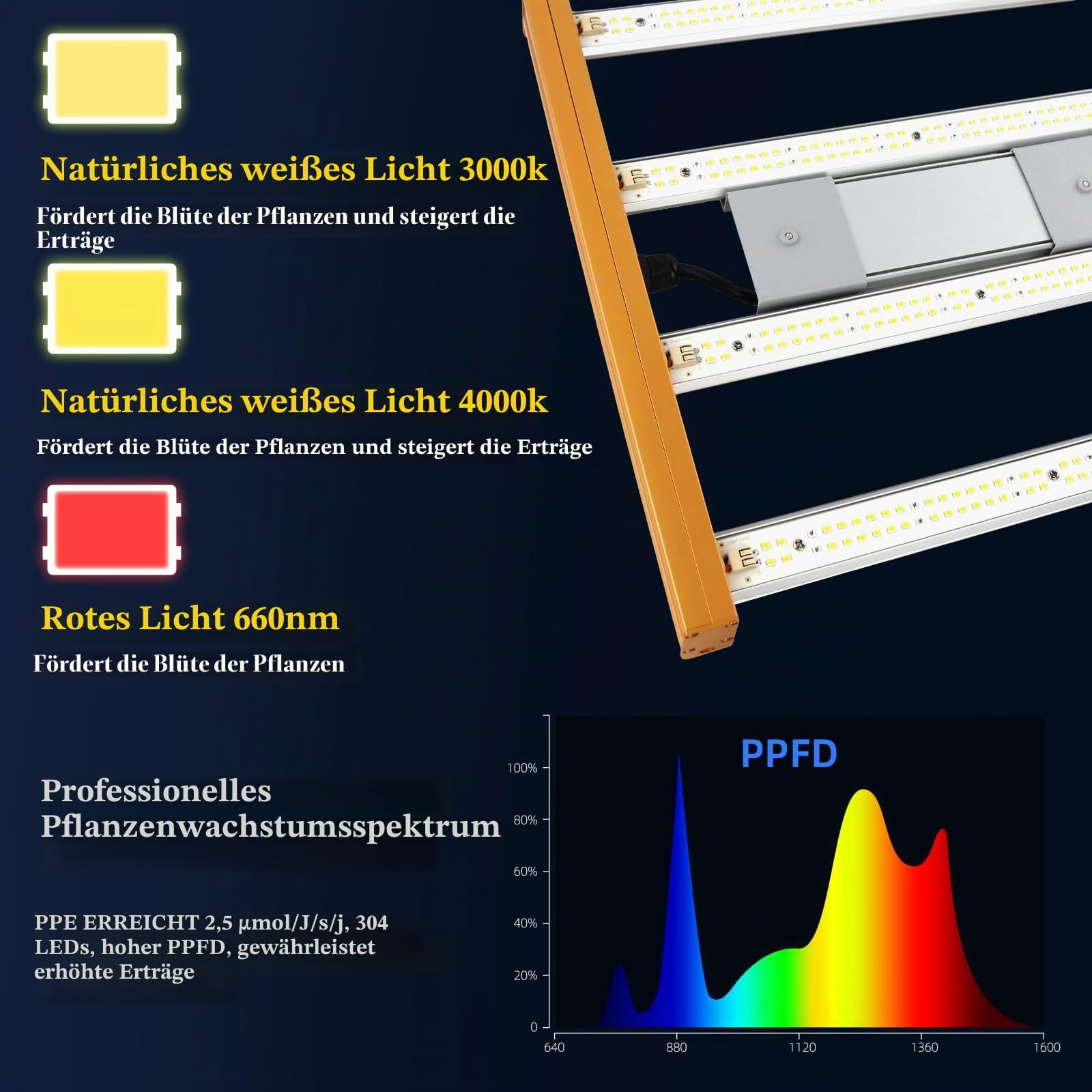 LED Grow Light 120W, Pflanzenlampe LED Grow Lampe Sonnenähnlichem Vollspektrum und Dimmbarer Funktion 0%-100% für Hydroponic-Zimmerpflanzen Veg Flower für Growzelt 60x60cm (Gold)