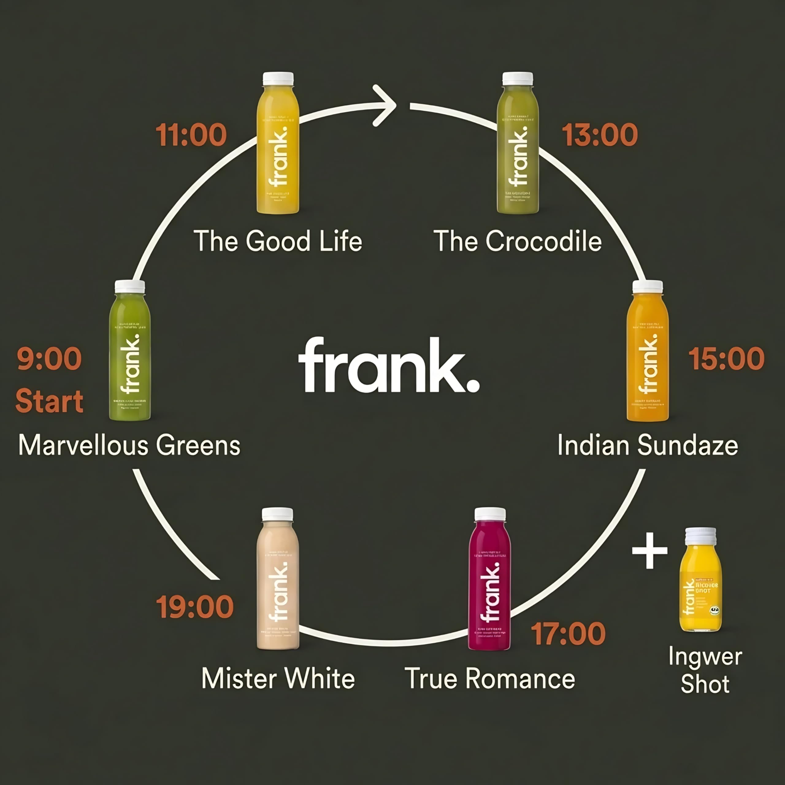 Frank Juice Saftkur 3 Tage | 18 x 330ml Säfte + 3 x 60ml Bio Ingwer shot | Direktsaft kaltgepresst Vegan | ideale Fastenkur aus frischem Obst & Gemüse | Premium Qualität (inkl. 4,50€ Einweg Pfand)