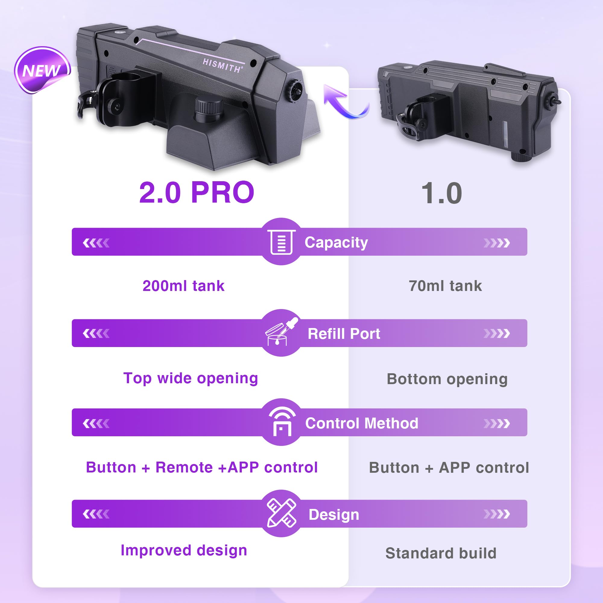 Hismith Automatic Lube Launcher with App and Remote Control, Lubricant Applicator Compatible with Sex Machines for Continuous Smooth Lubrication with 200ml Reservoir